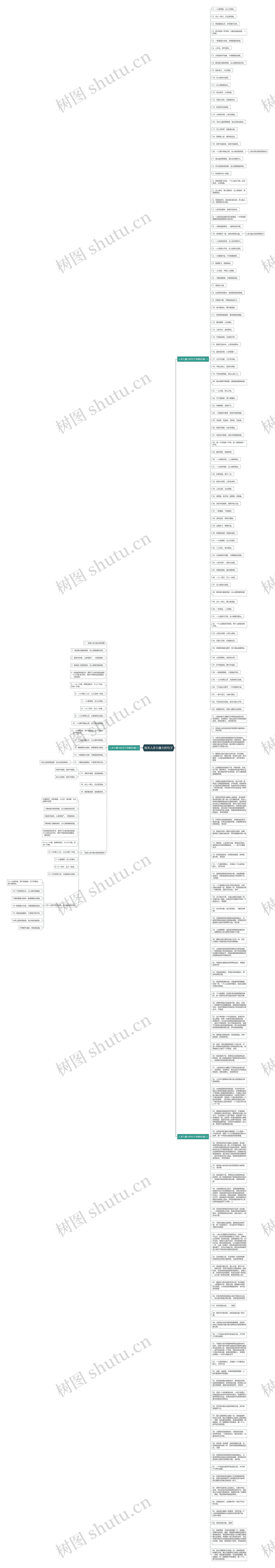 有关人多力量大的句子思维导图