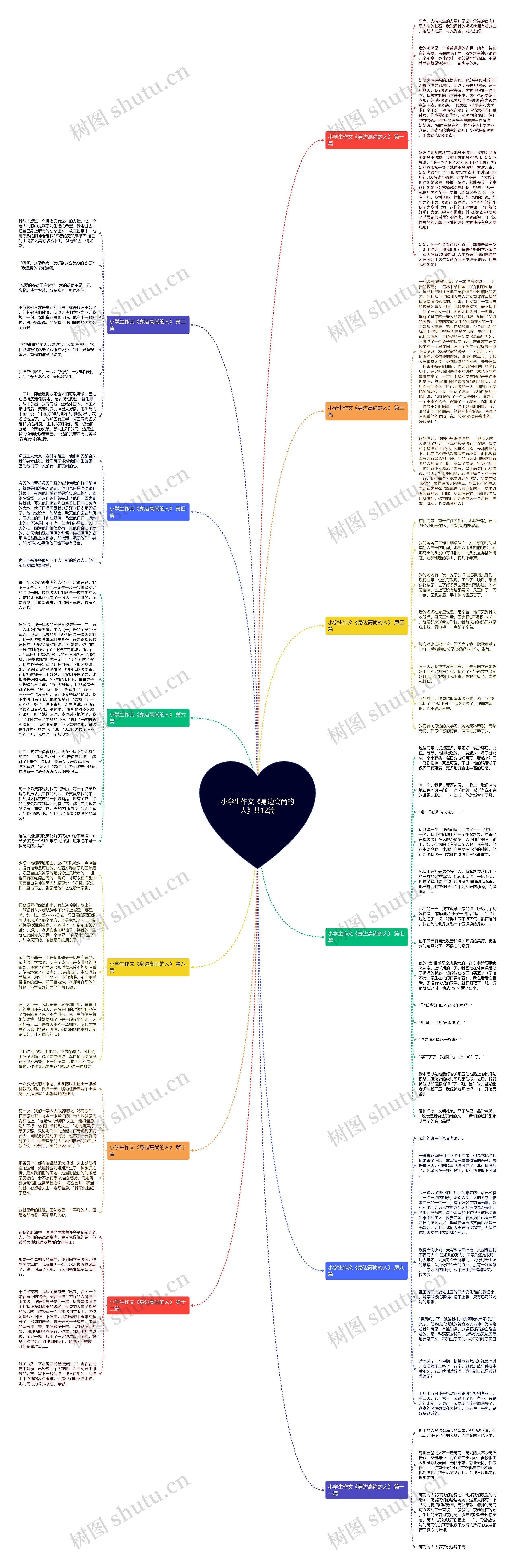 小学生作文《身边高尚的人》共12篇思维导图