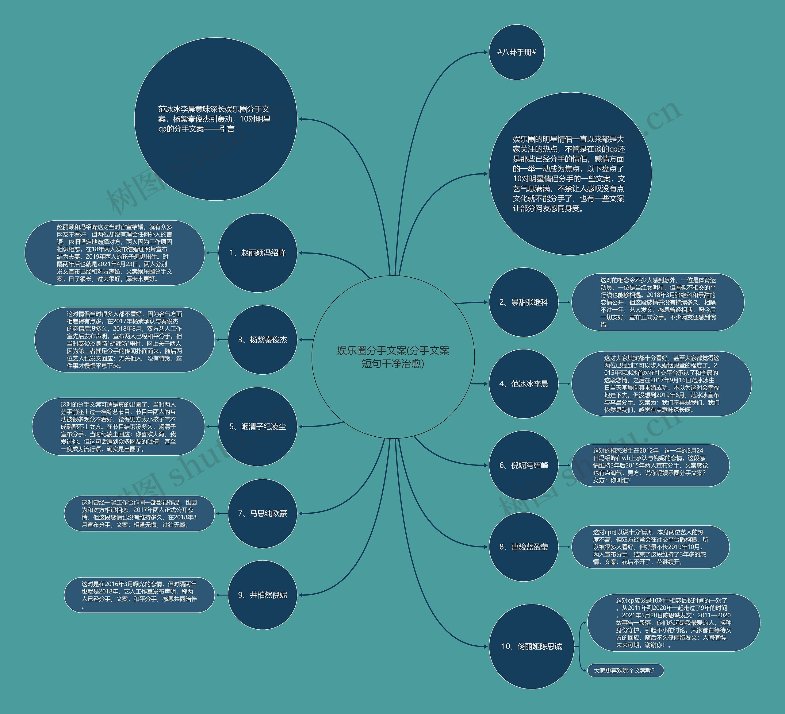 娱乐圈分手文案(分手文案短句干净治愈) 娱乐圈分手文案(分手文案短句干净治愈)