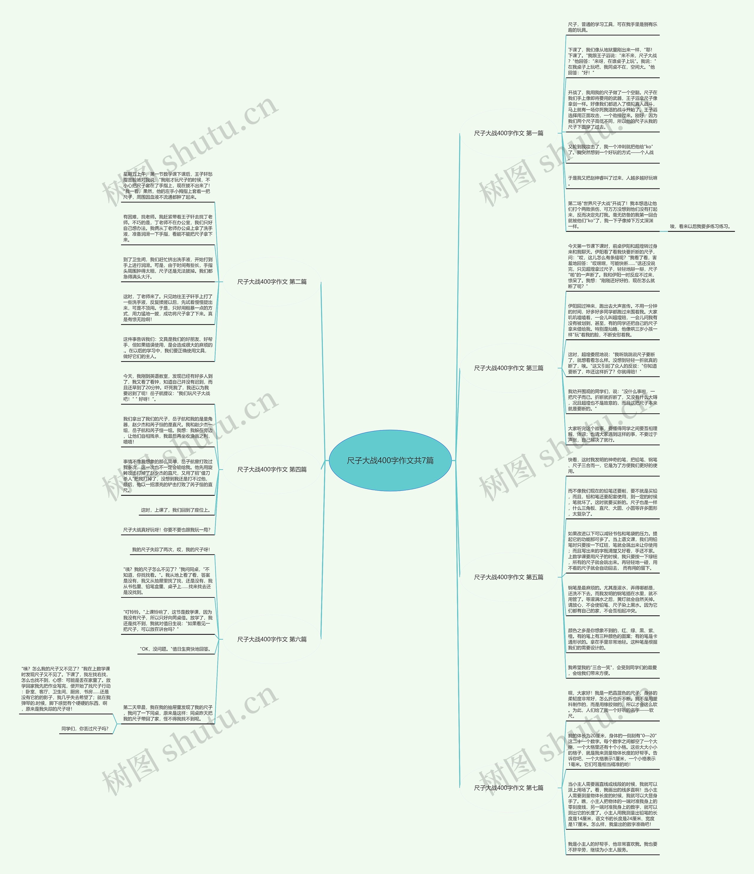 尺子大战400字作文共7篇思维导图
