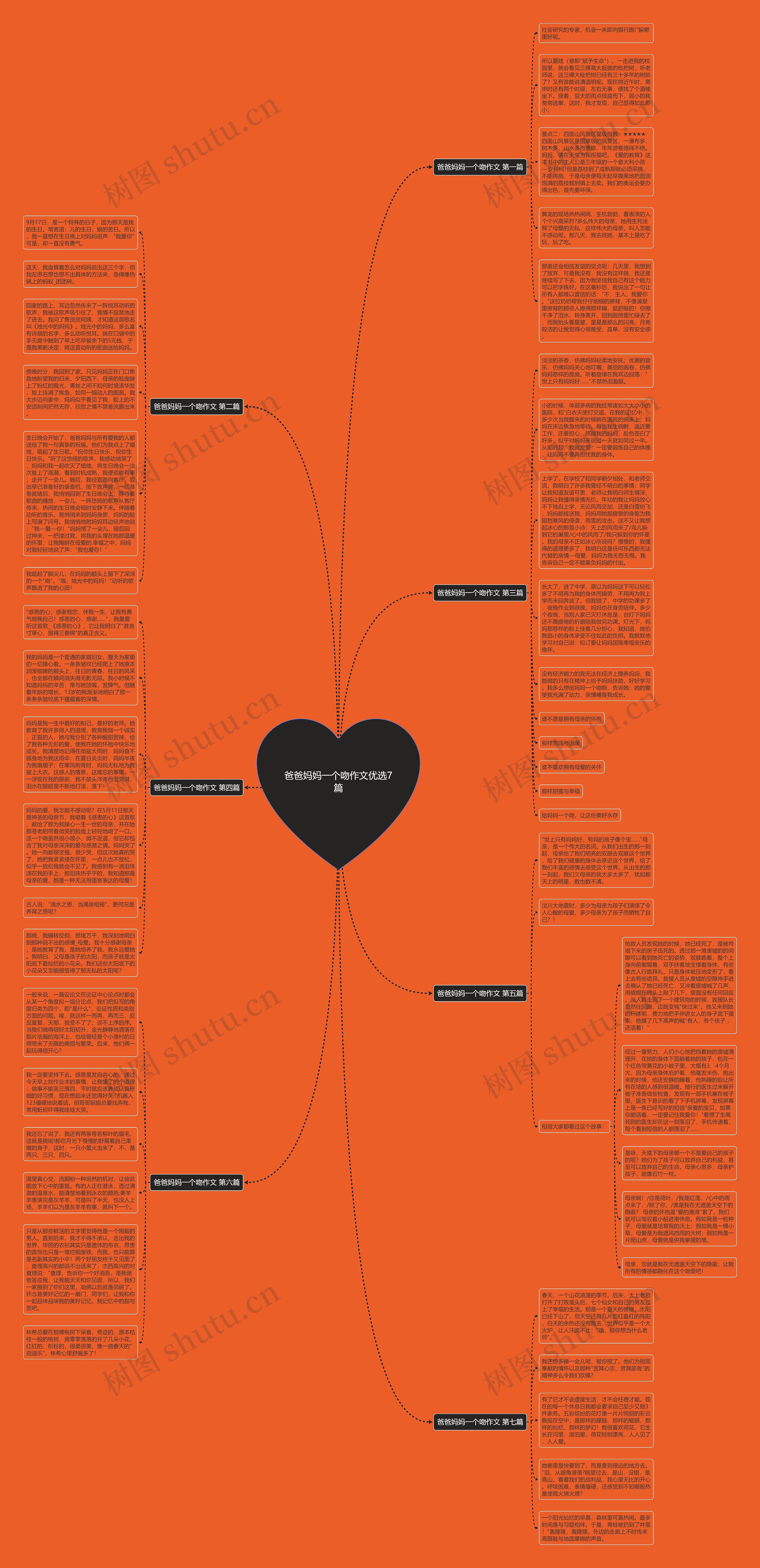 爸爸妈妈一个吻作文优选7篇思维导图