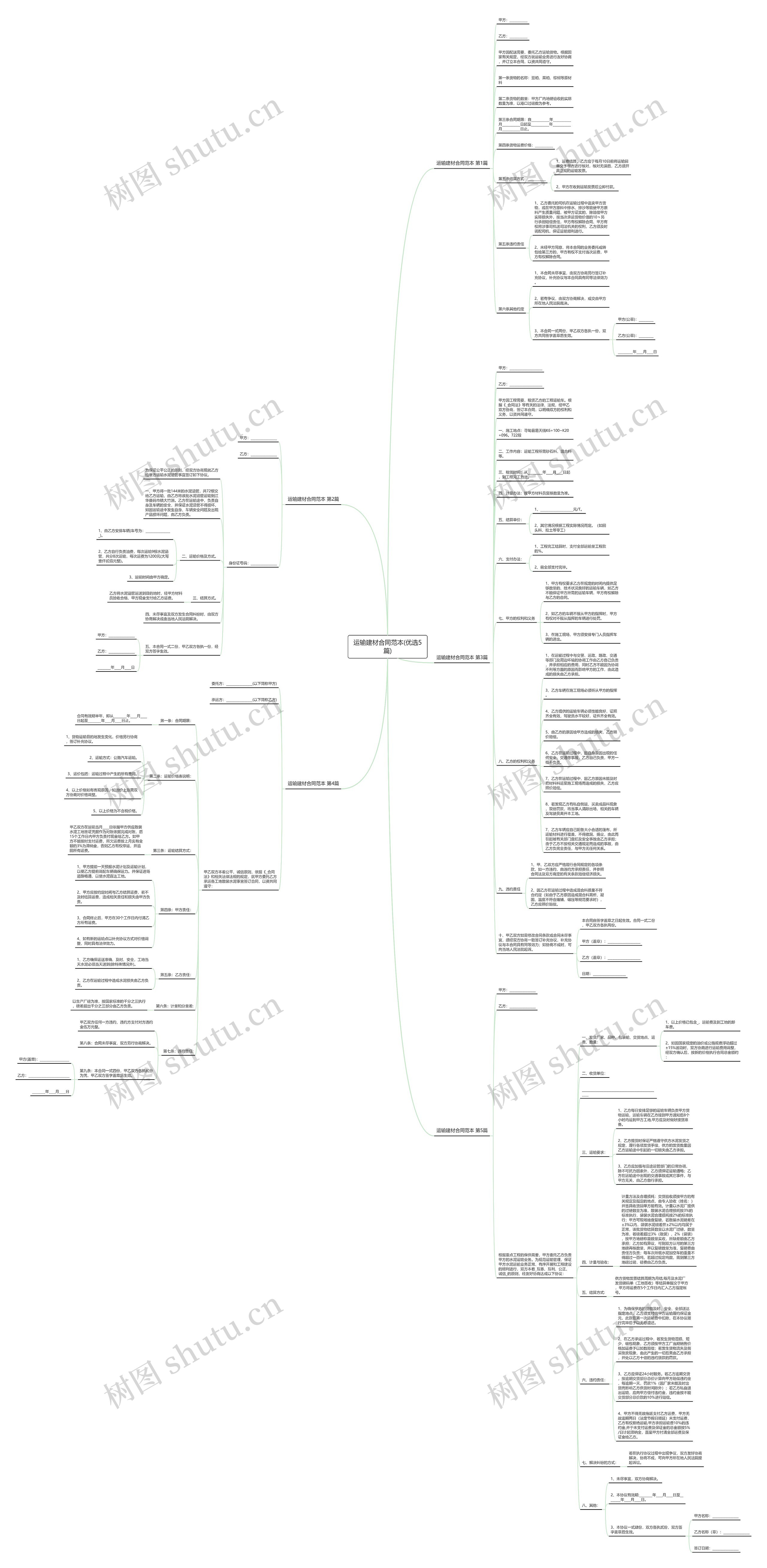 运输建材合同范本(优选5篇)思维导图