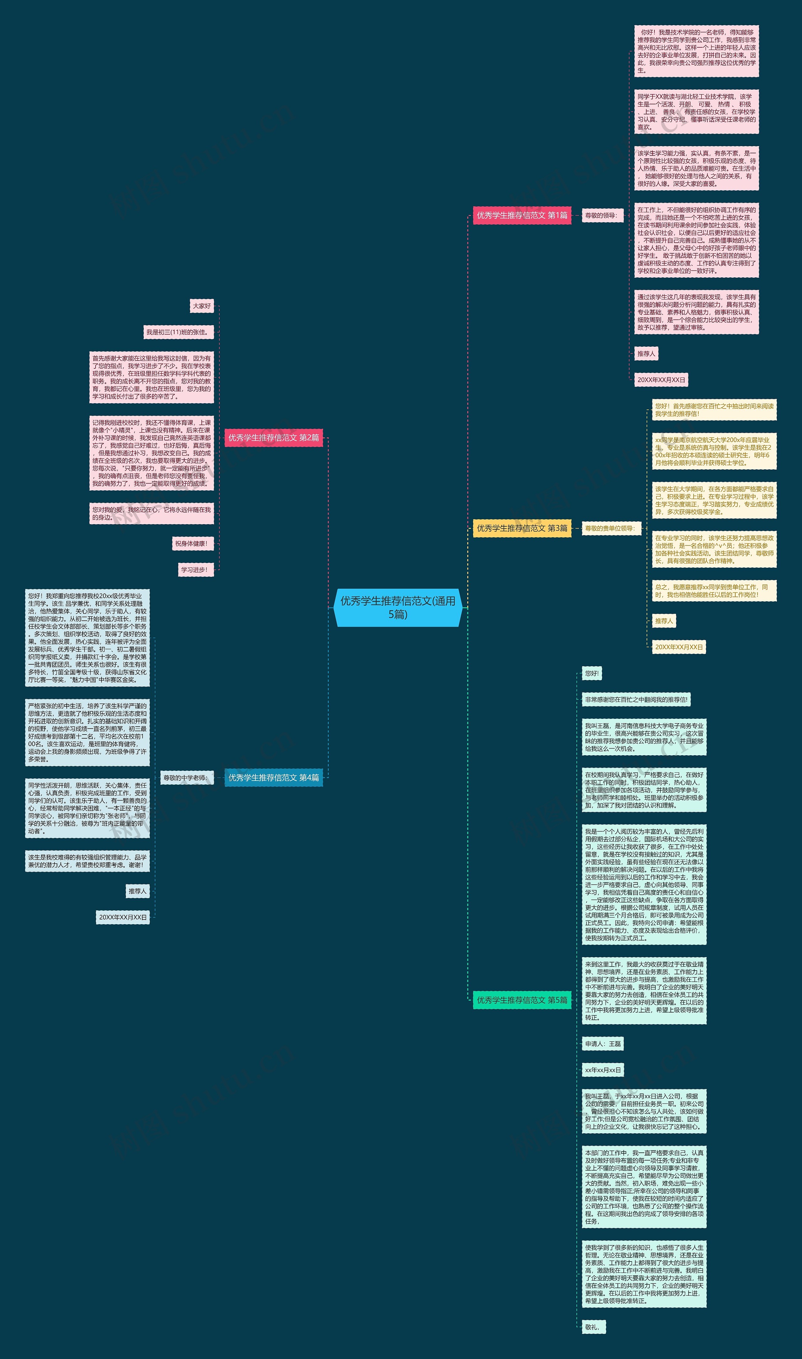 优秀学生推荐信范文(通用5篇)思维导图