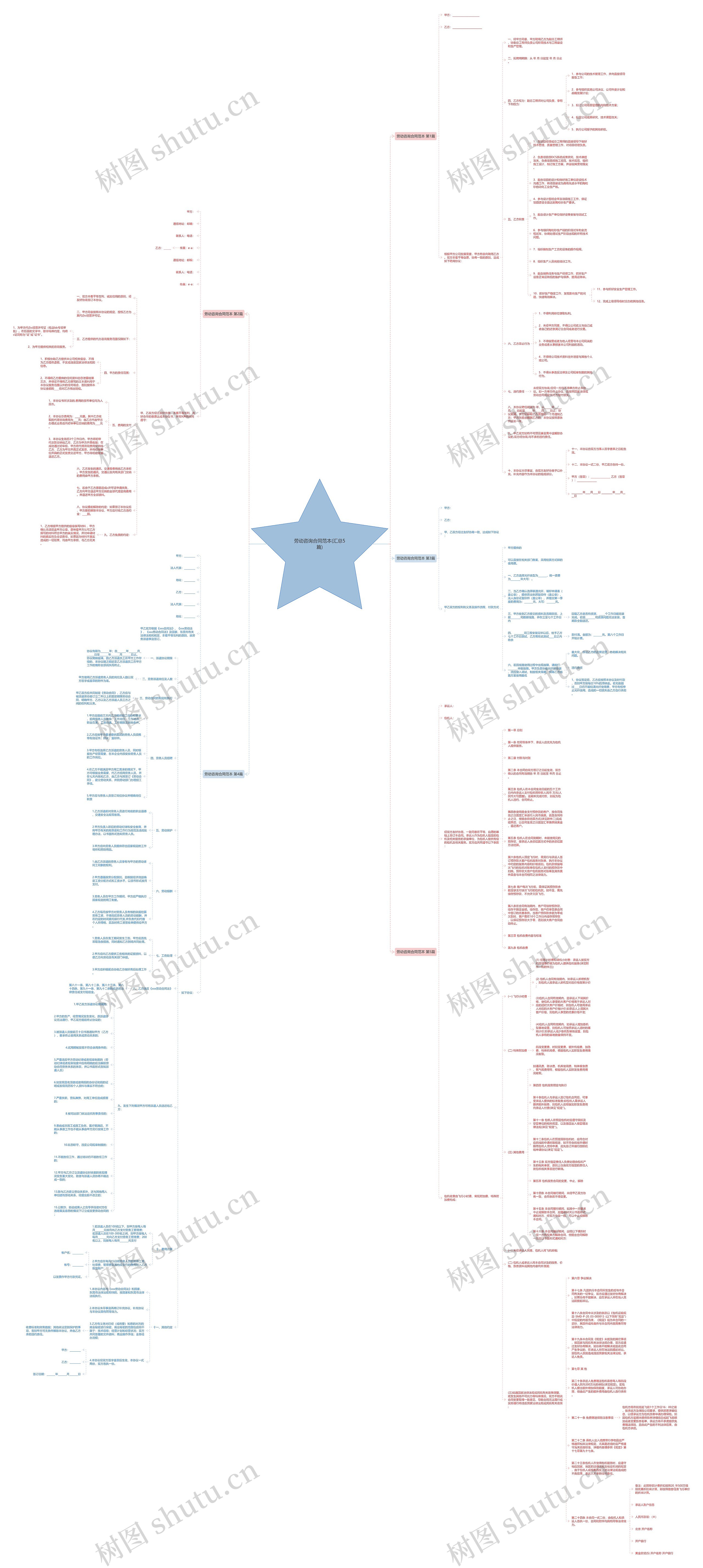 劳动咨询合同范本(汇总5篇)思维导图