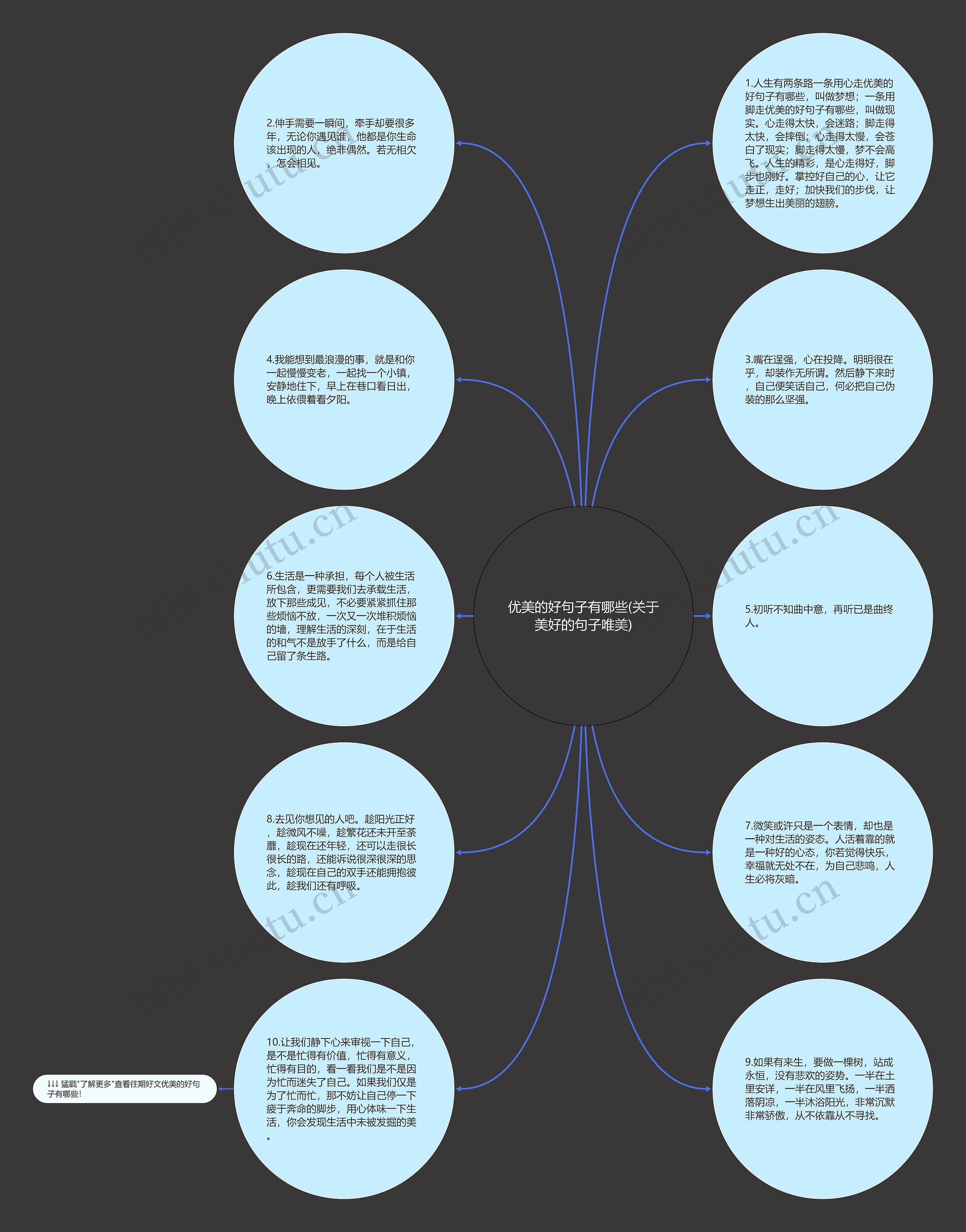 优美的好句子有哪些(关于美好的句子唯美)思维导图