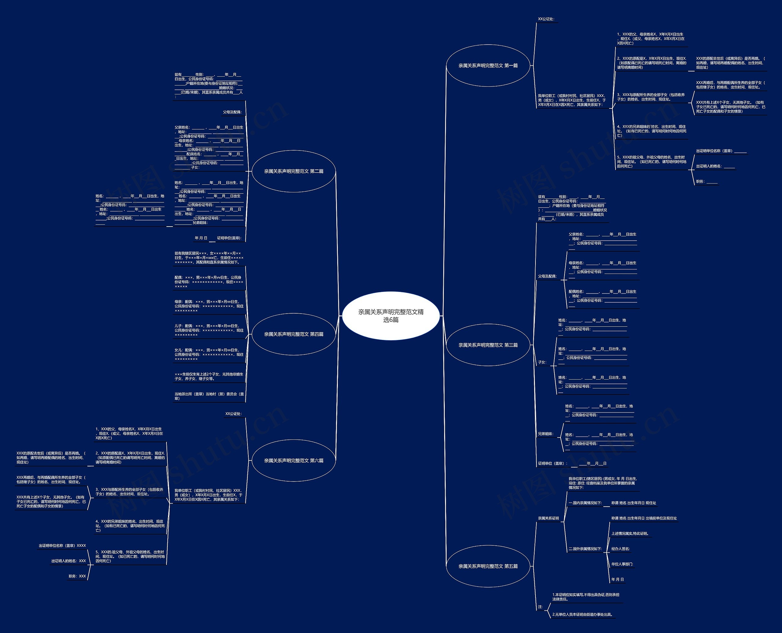 亲属关系声明完整范文精选6篇思维导图