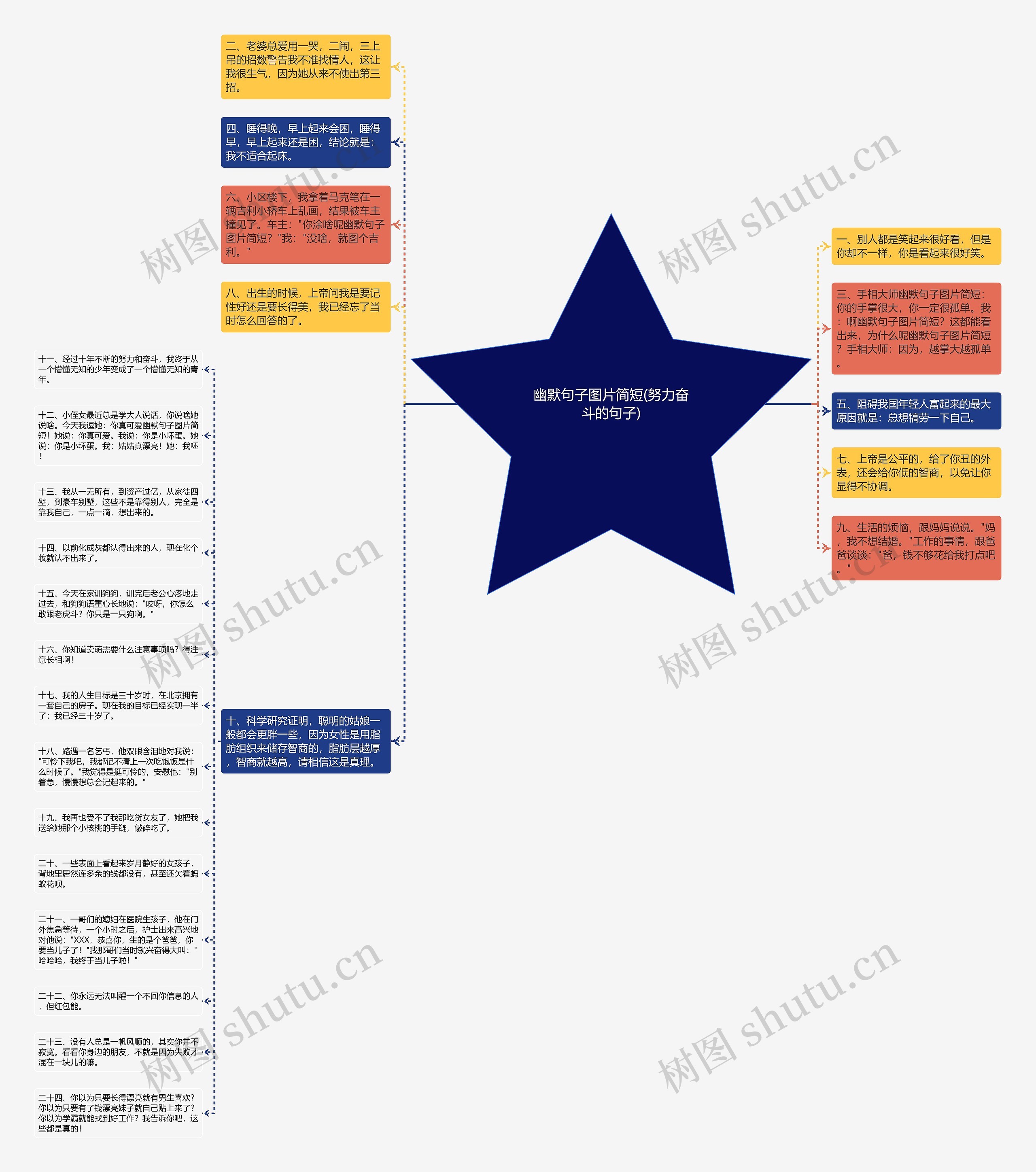 幽默句子图片简短(努力奋斗的句子)思维导图