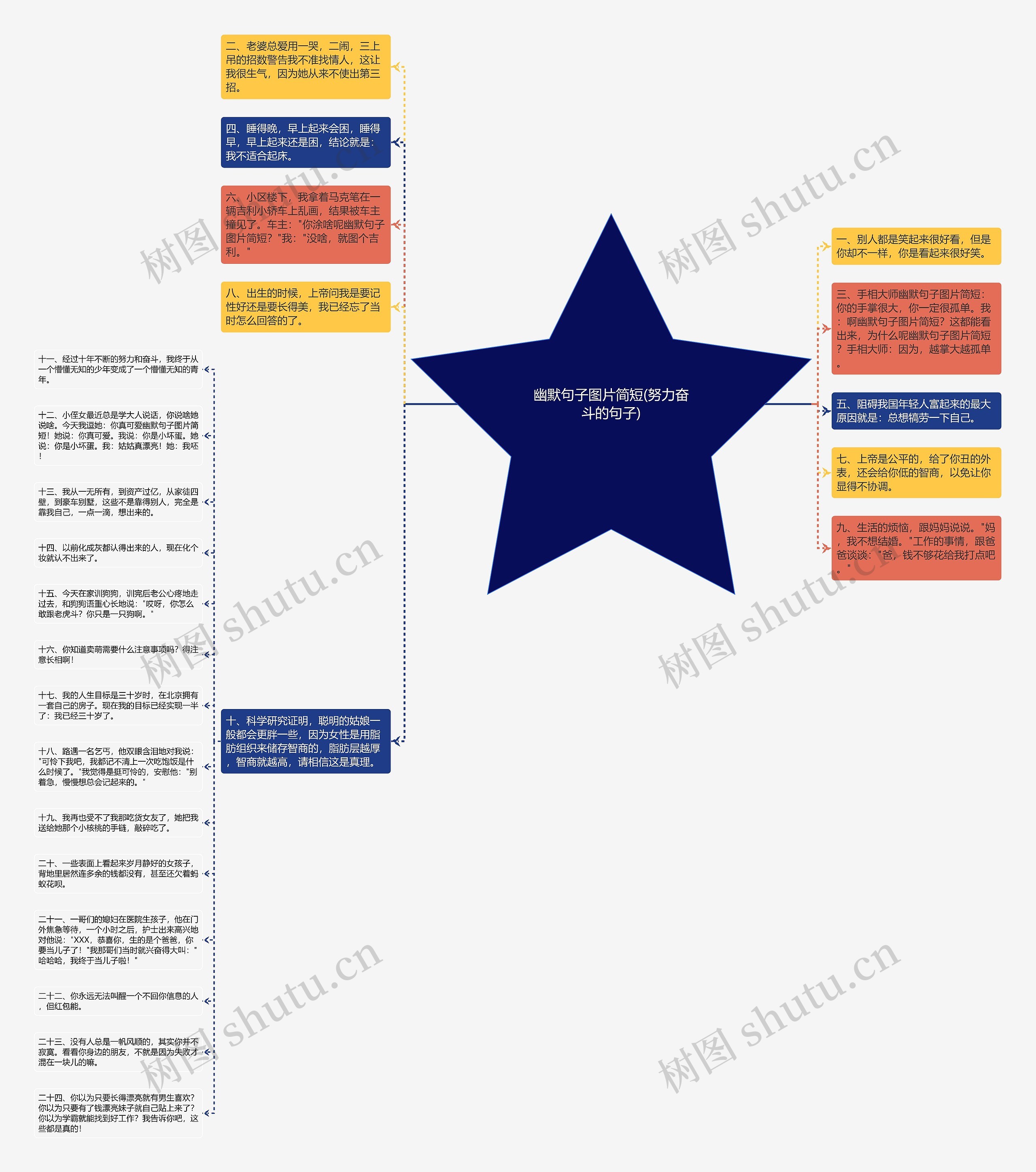 幽默句子图片简短(努力奋斗的句子)思维导图高清图 幽默句子图片简短(努力奋斗的句子)思维导图