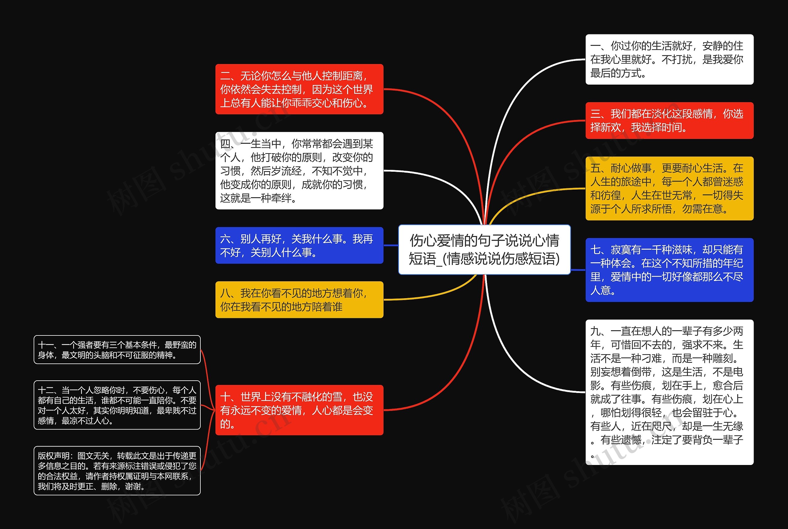 伤心爱情的句子说说心情短语_(情感说说伤感短语)思维导图