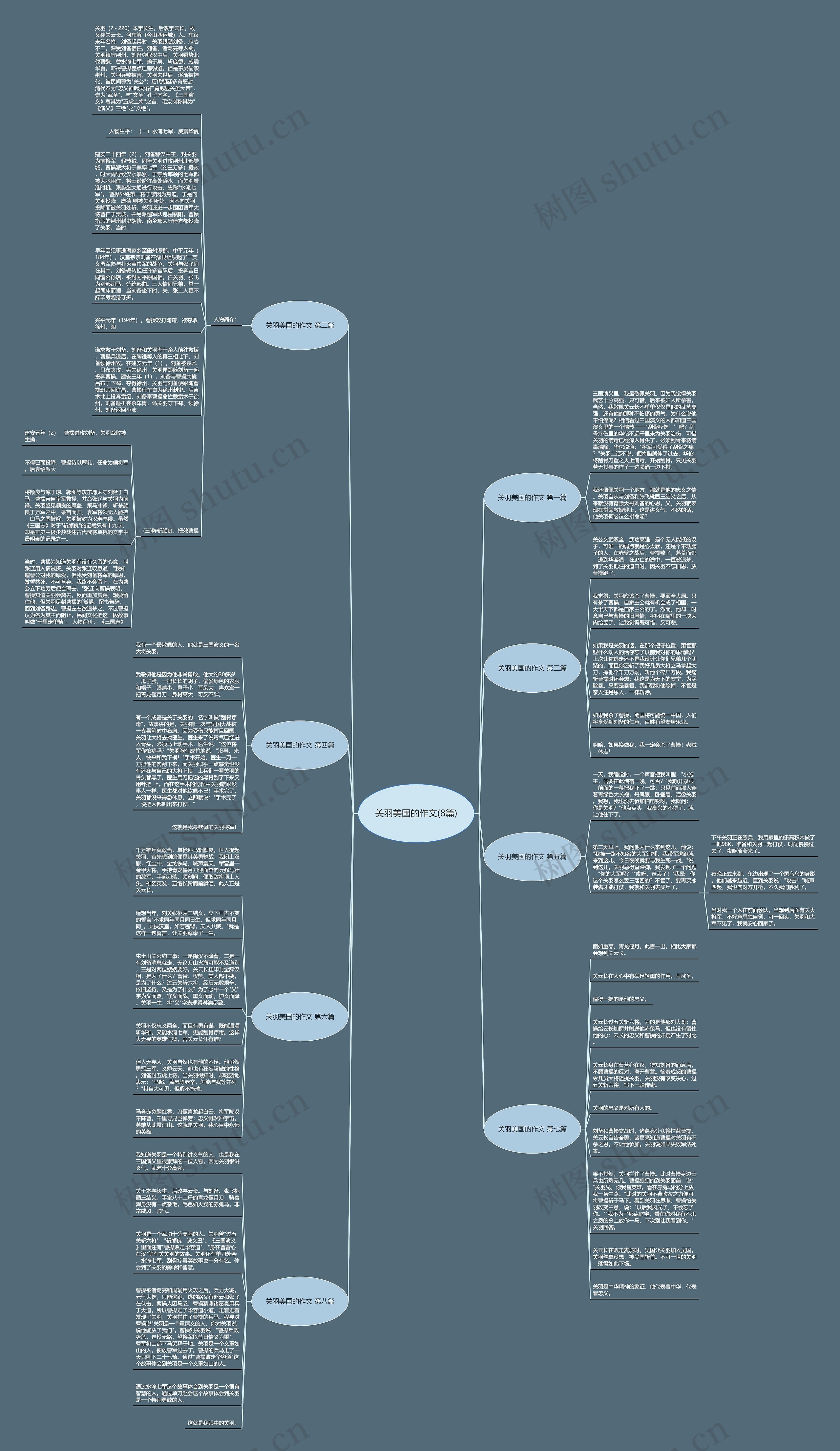 关羽美国的作文(8篇)思维导图