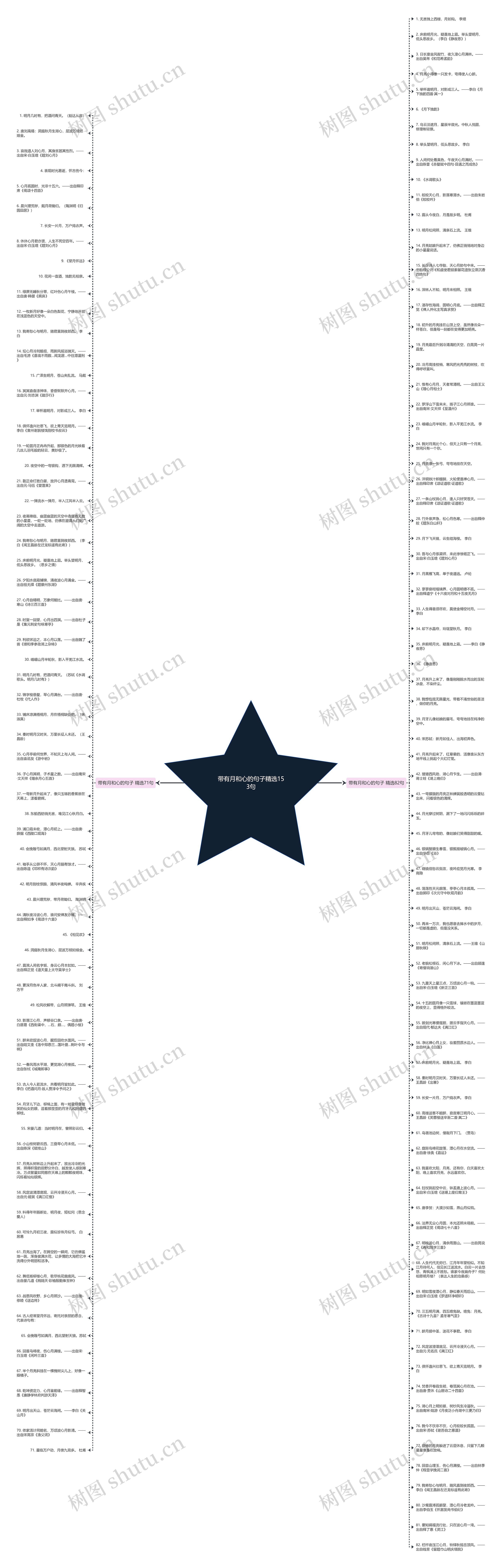 带有月和心的句子精选153句思维导图