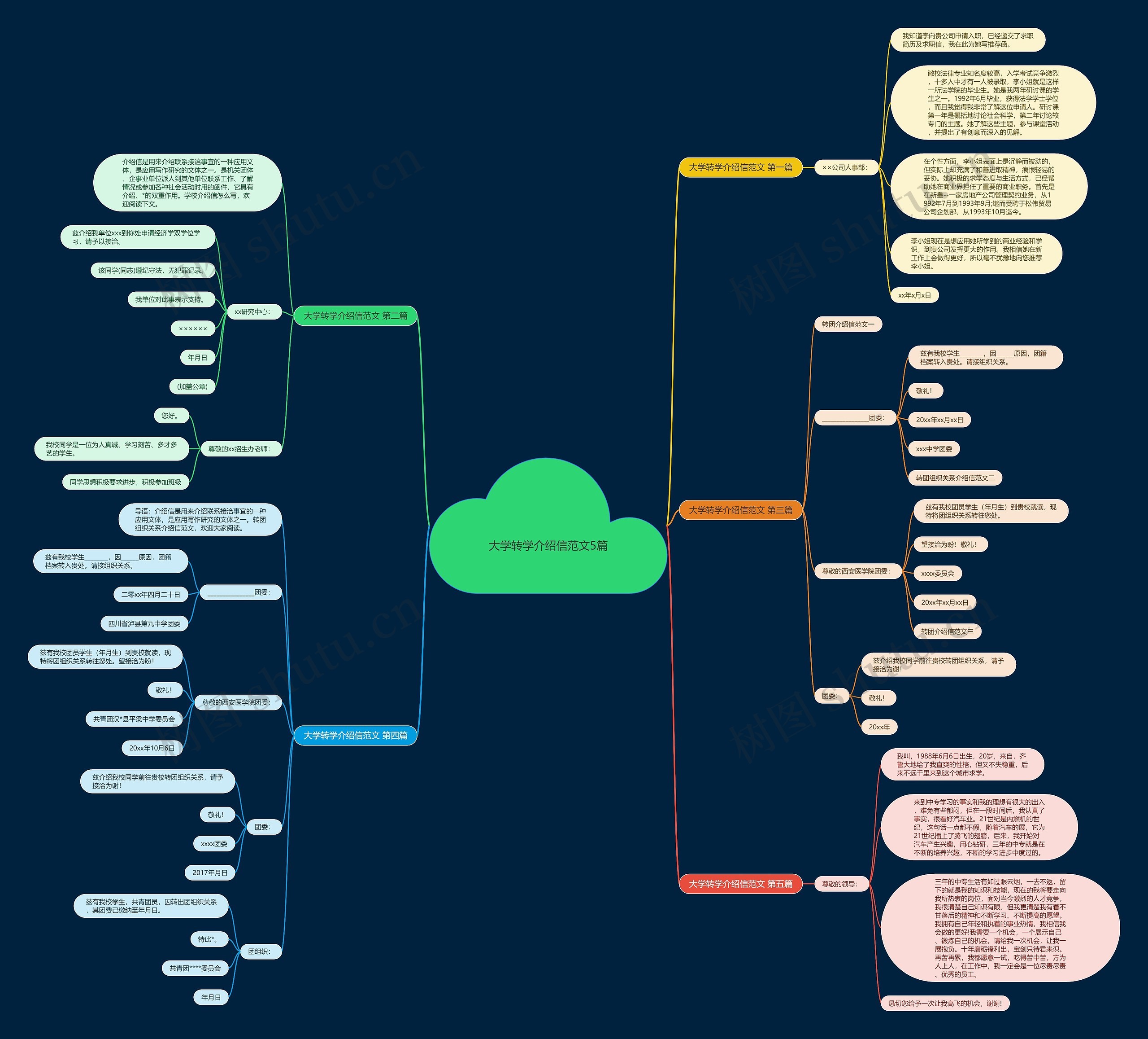 大学转学介绍信范文5篇思维导图