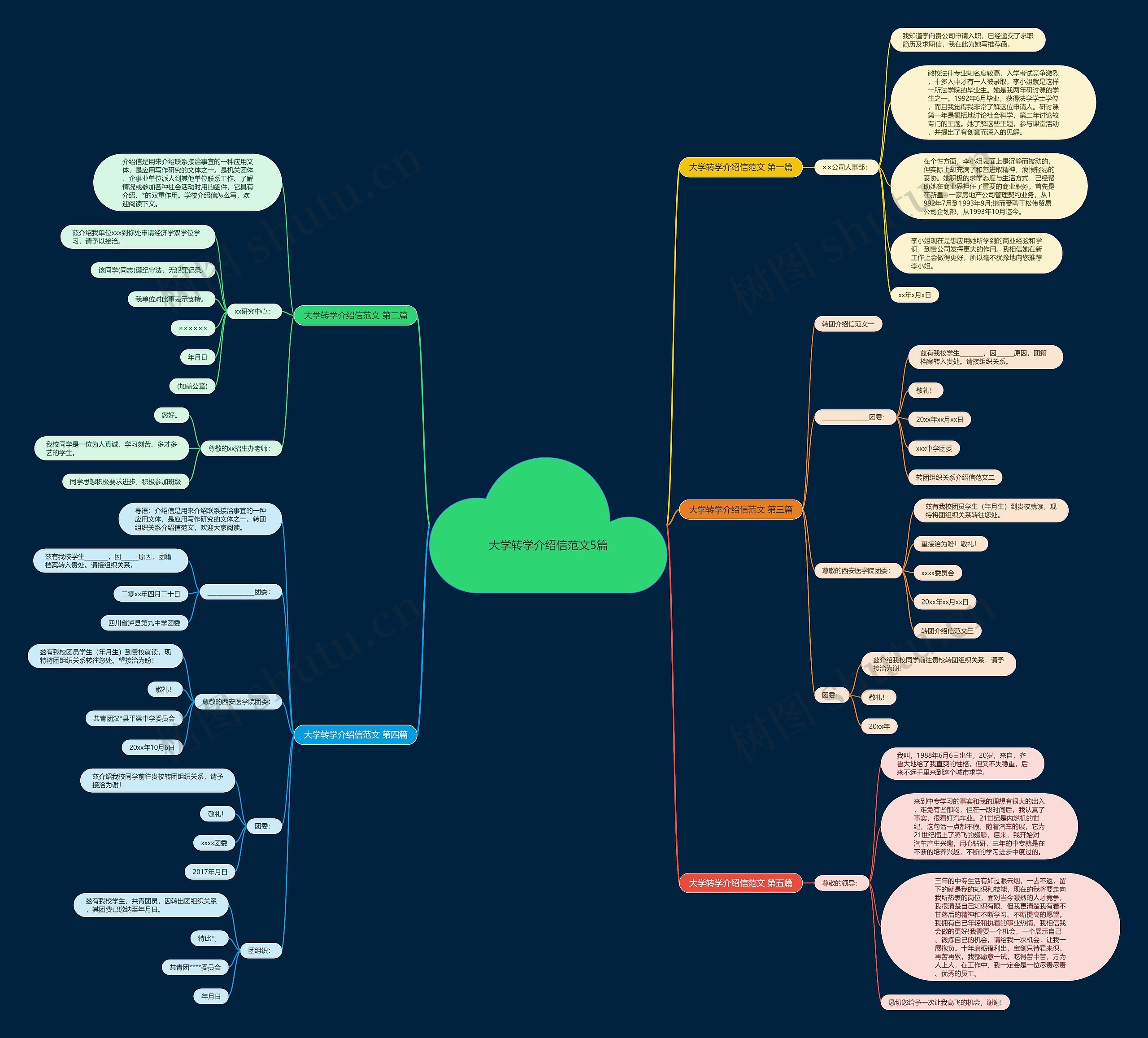 大学转学介绍信范文5篇 大学转学介绍信范文5篇