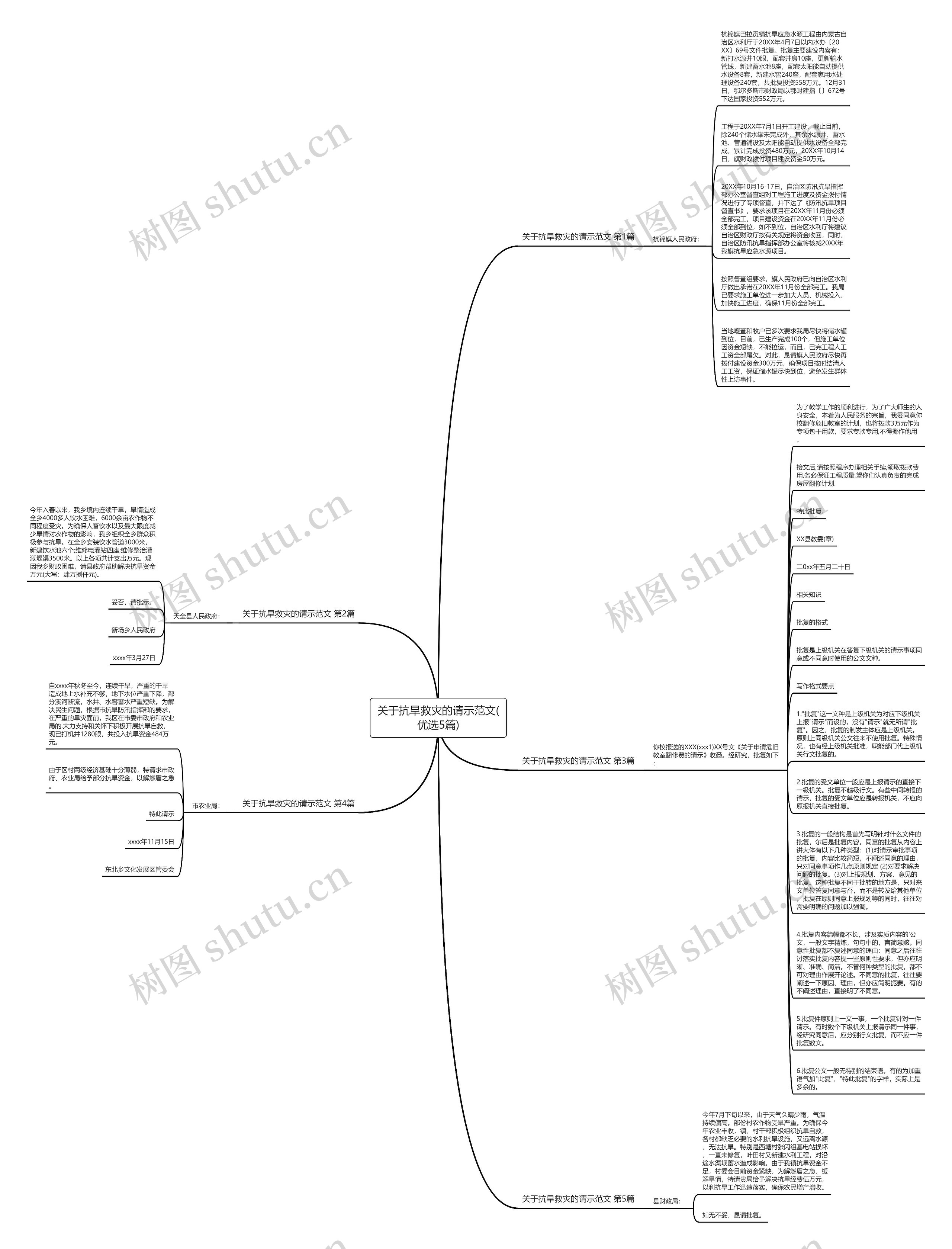 关于抗旱救灾的请示范文(优选5篇)思维导图