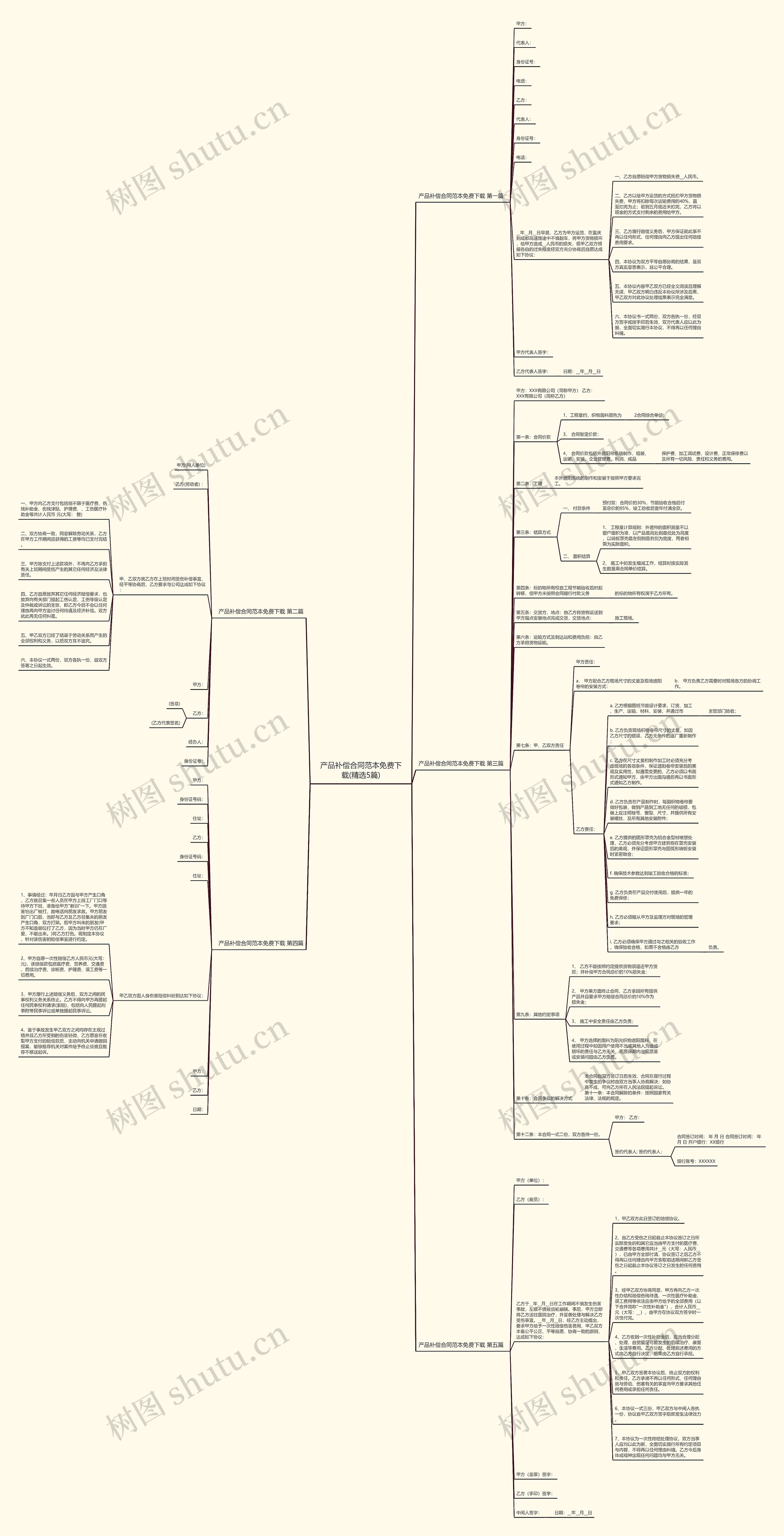 产品补偿合同范本免费下载(精选5篇)思维导图