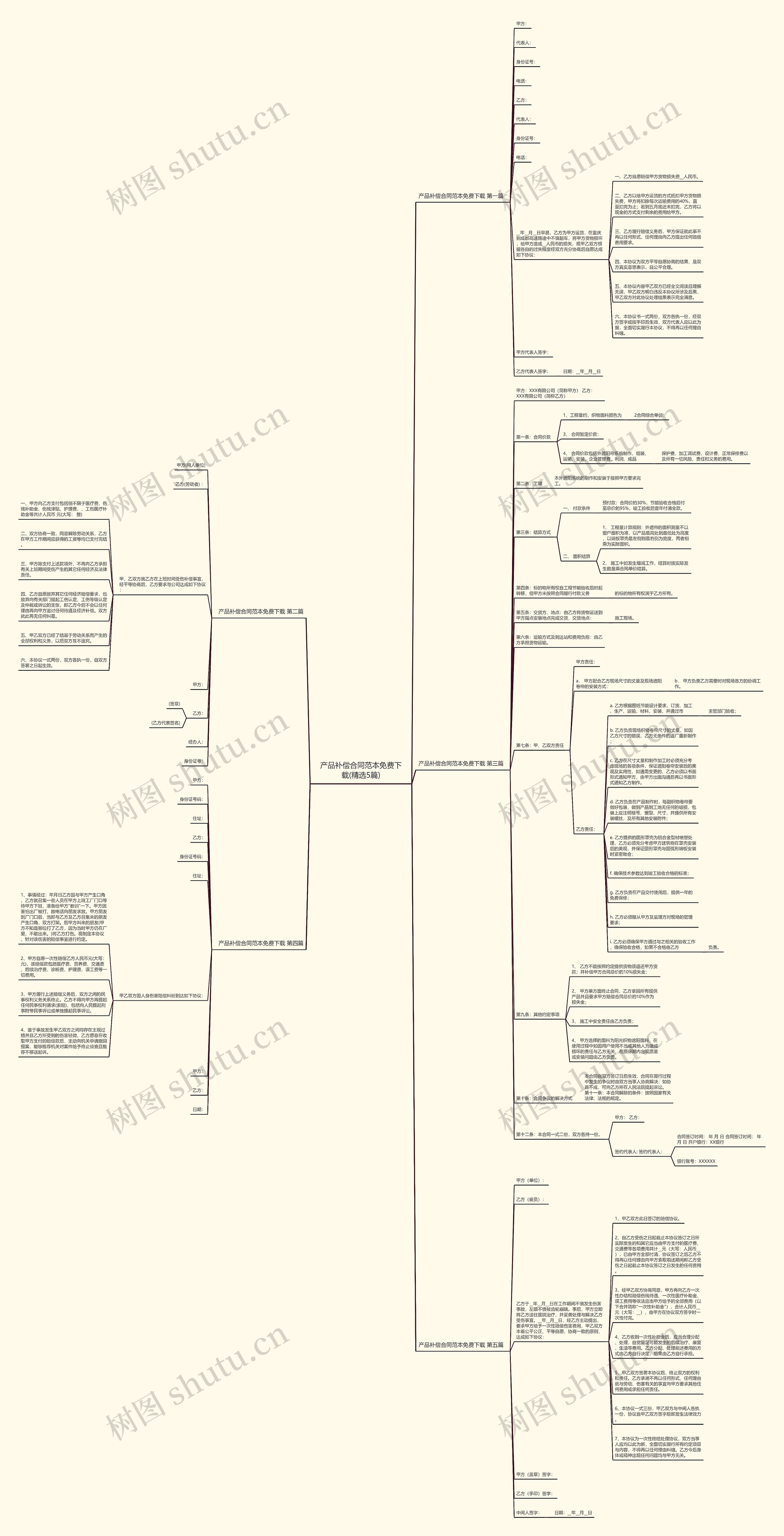 产品补偿合同范本免费下载(精选5篇) 产品补偿合同范本免费下载(精选5篇)