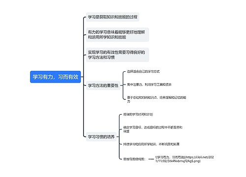 学习有力，习而有效