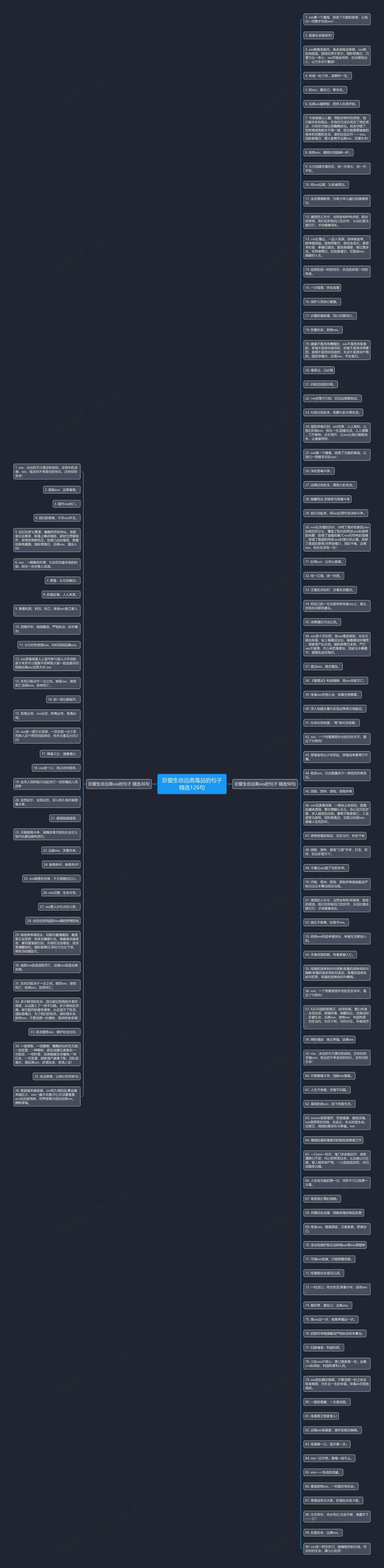 珍爱生命远离毒品的句子精选126句思维导图