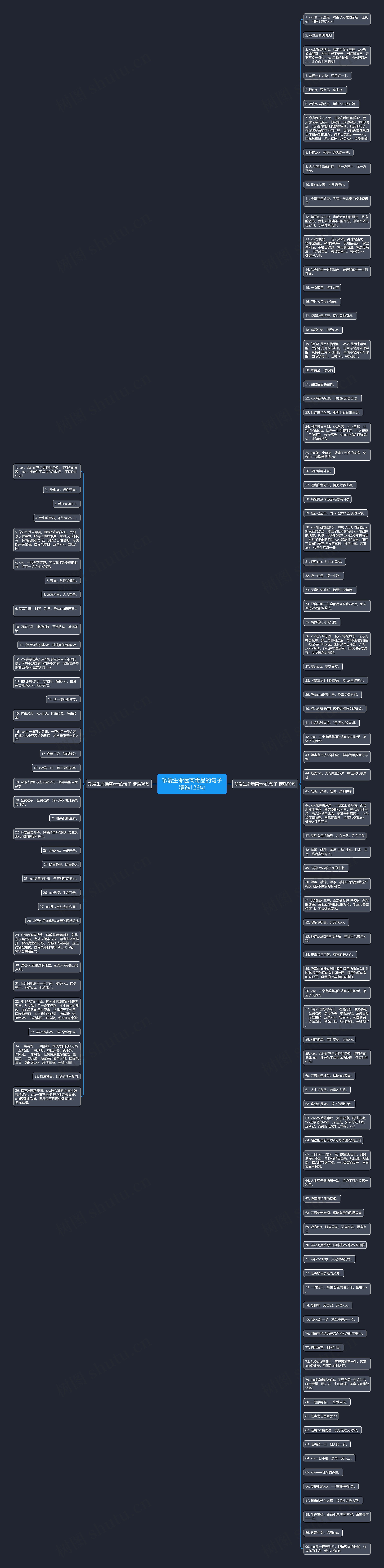 珍爱生命远离毒品的句子精选126句思维导图高清图 珍爱生命远离毒品的句子精选126句思维导图