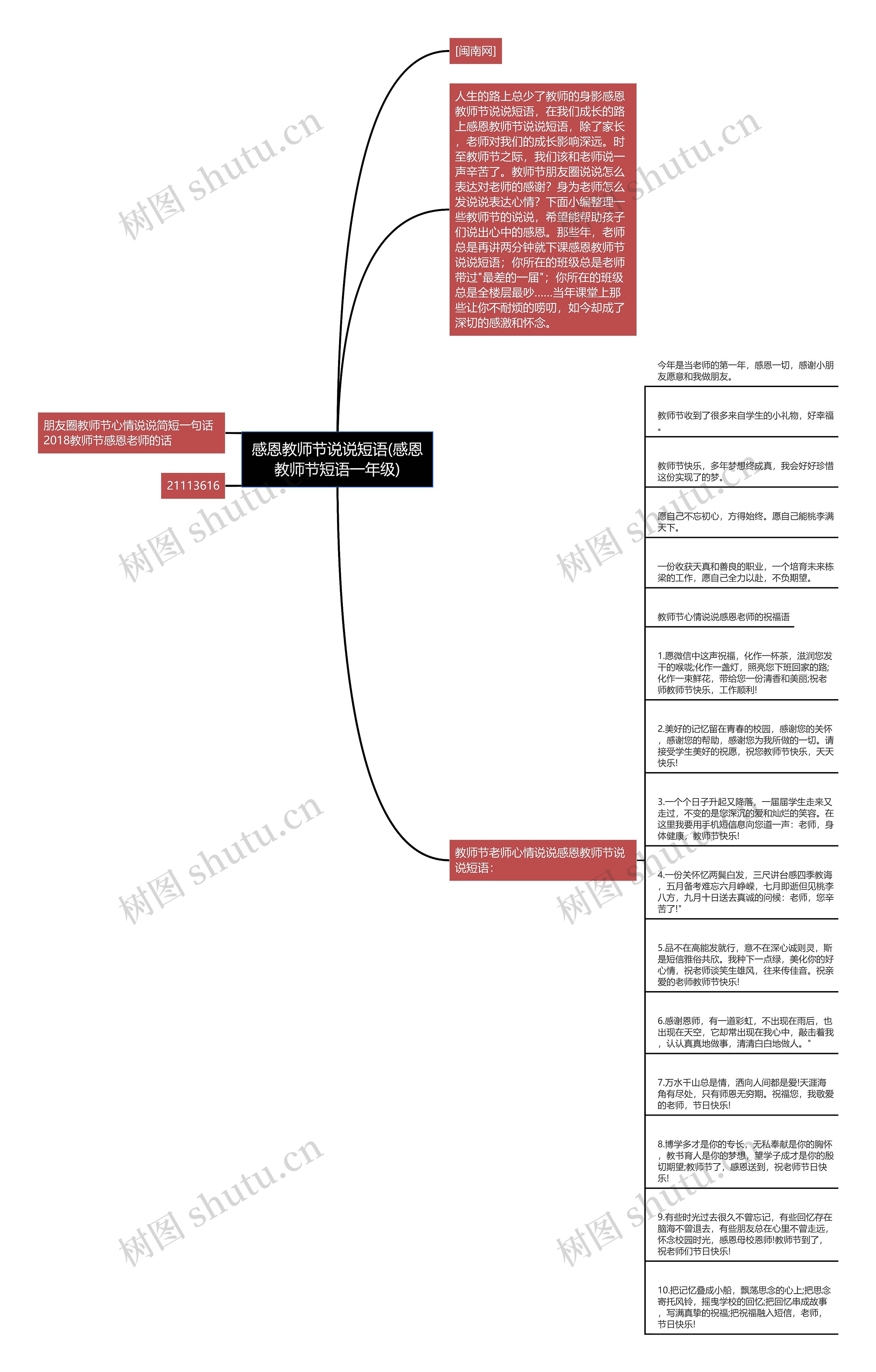 感恩教师节说说短语(感恩教师节短语一年级)思维导图