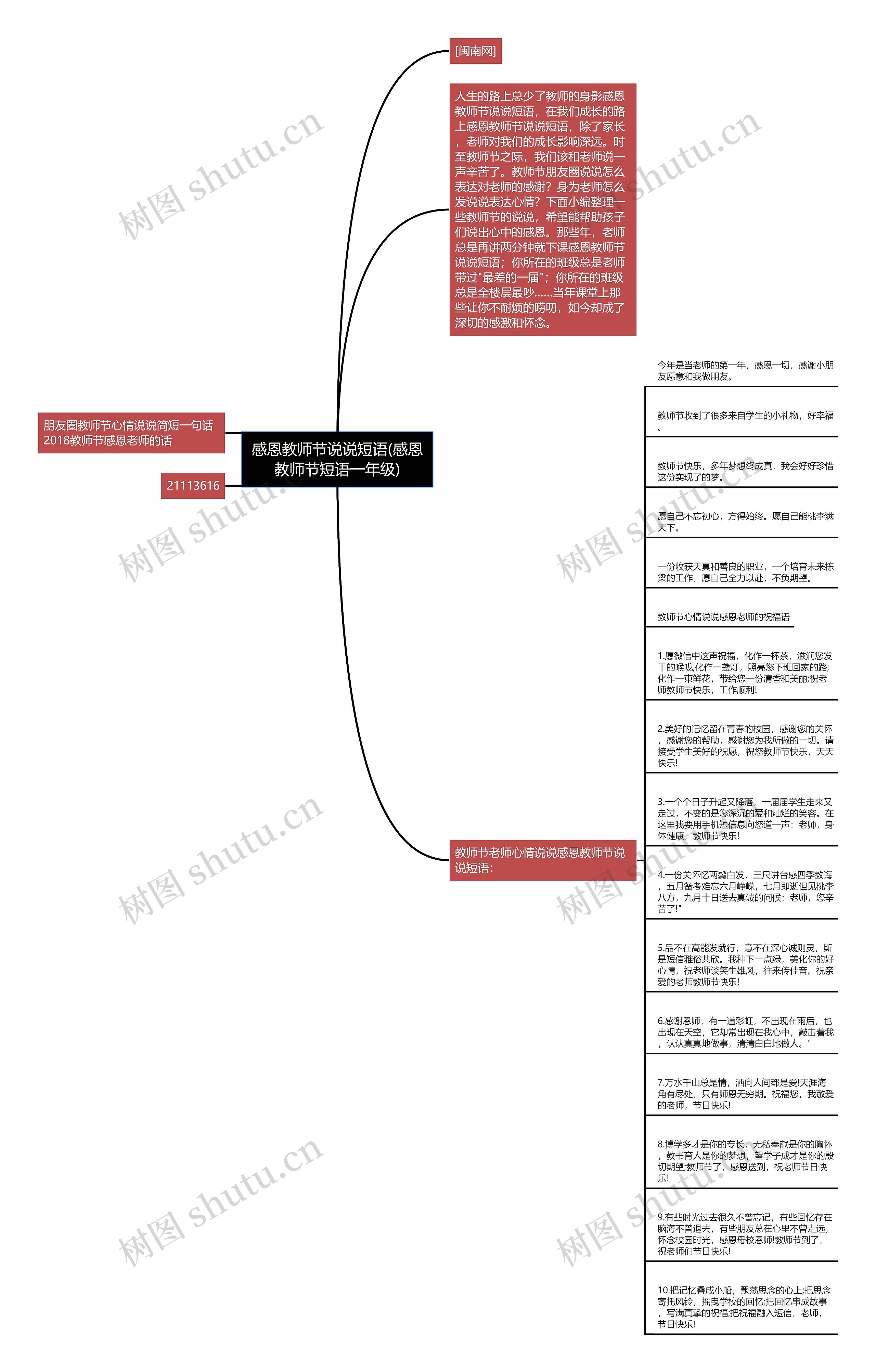 感恩教师节说说短语(感恩教师节短语一年级)思维导图高清图 感恩教师节说说短语(感恩教师节短语一年级)思维导图