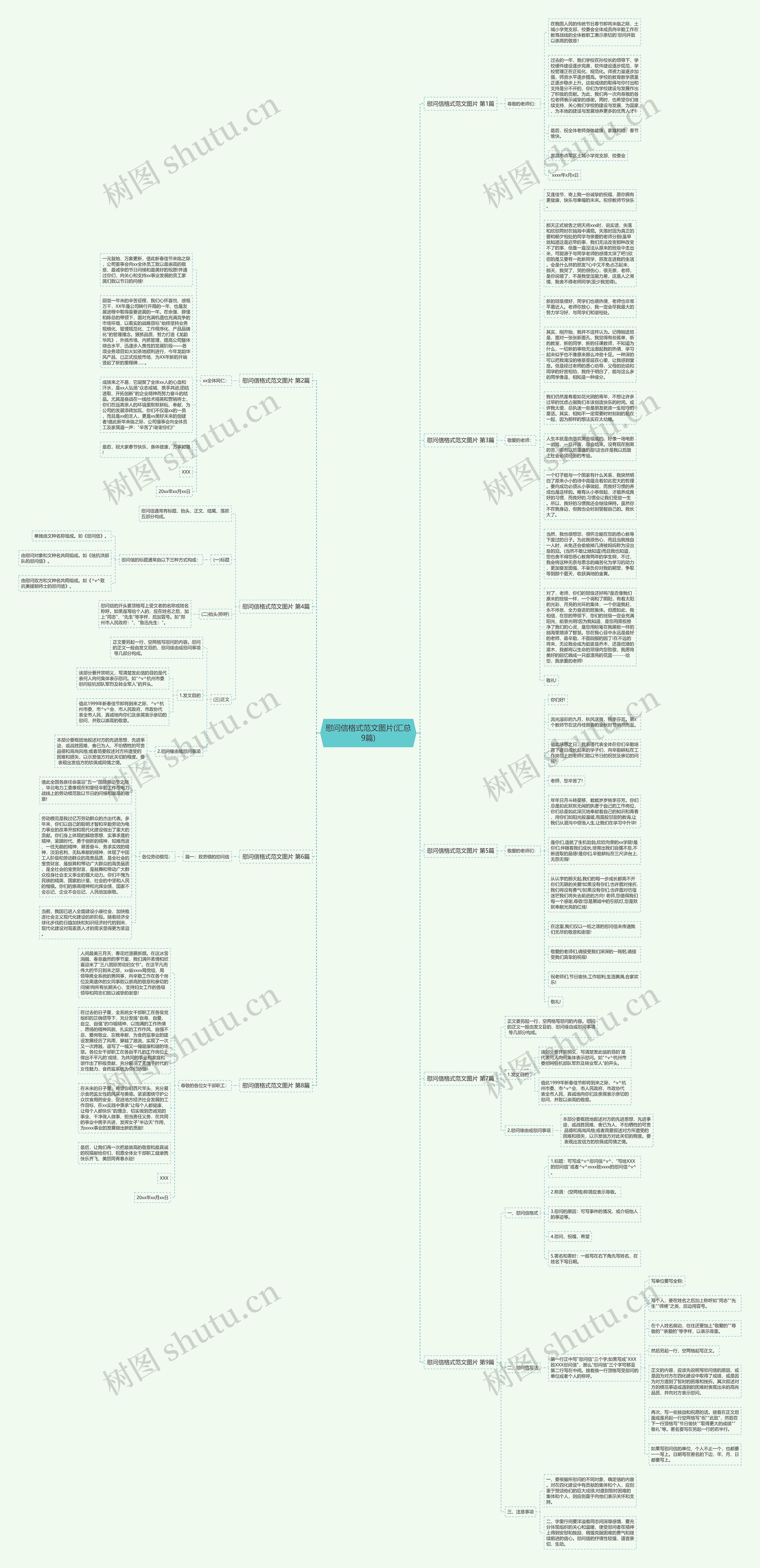 慰问信格式范文图片(汇总9篇)思维导图