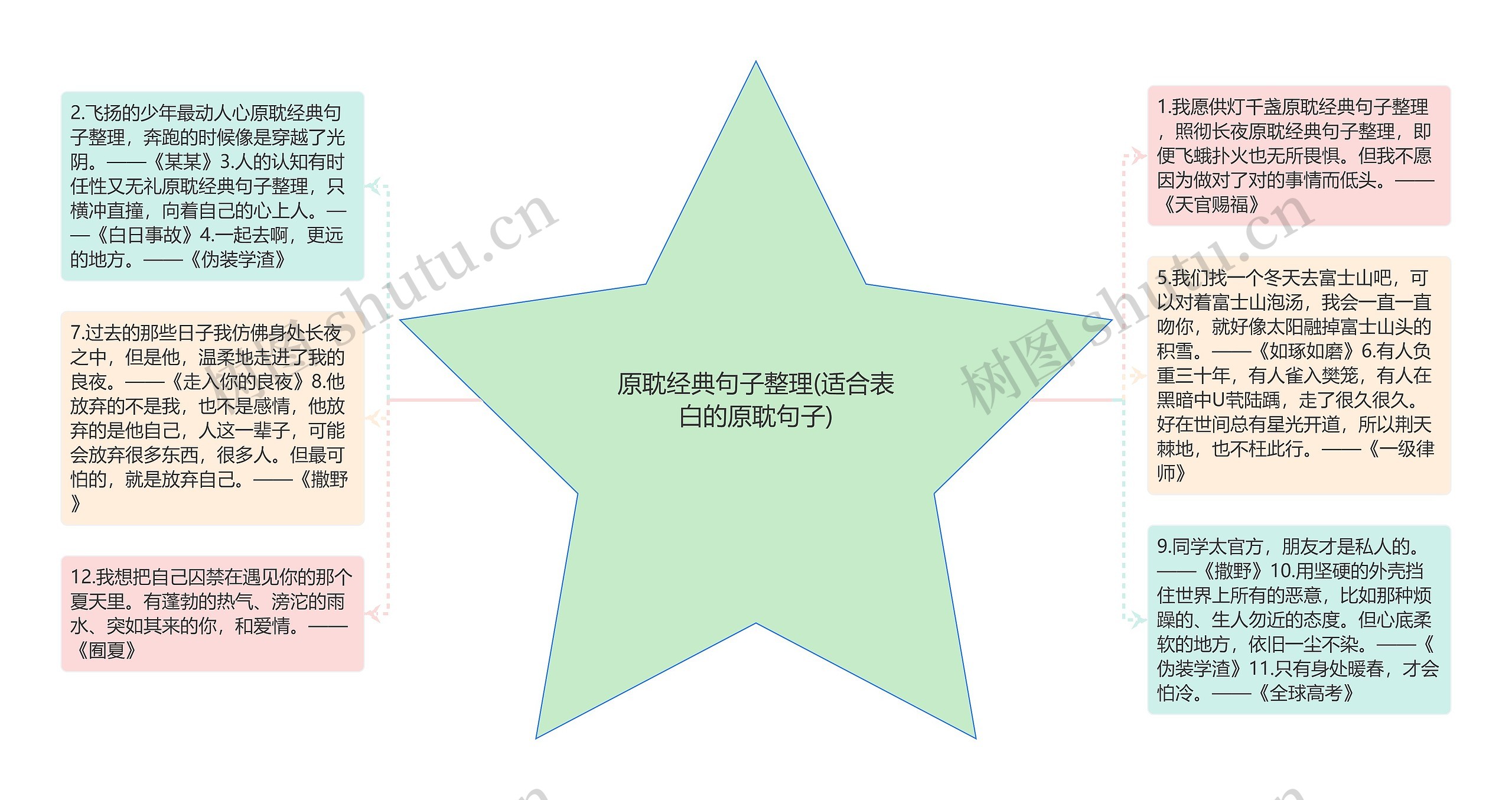 原耽经典句子整理(适合表白的原耽句子) 原耽经典句子整理(适合表白的原耽句子)