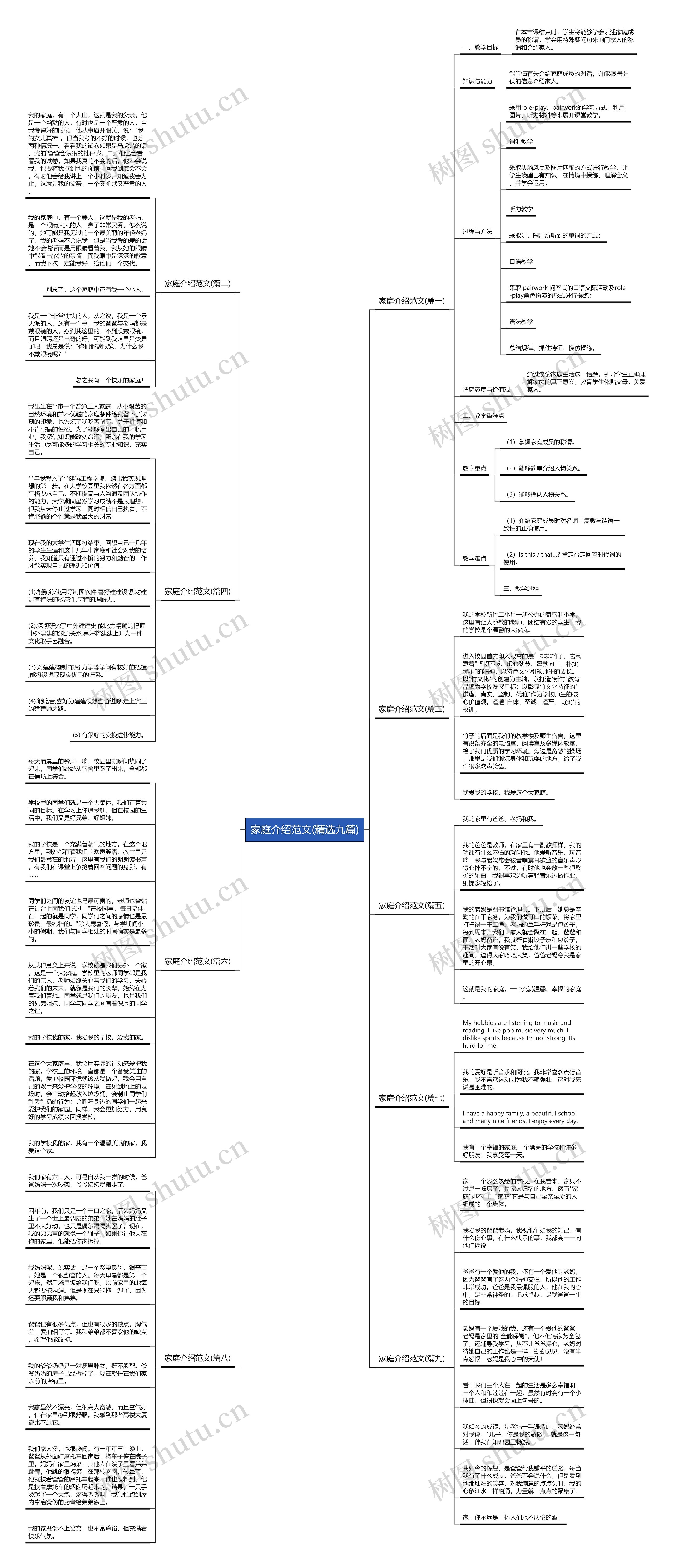 家庭介绍范文(精选九篇) 家庭介绍范文(精选九篇)