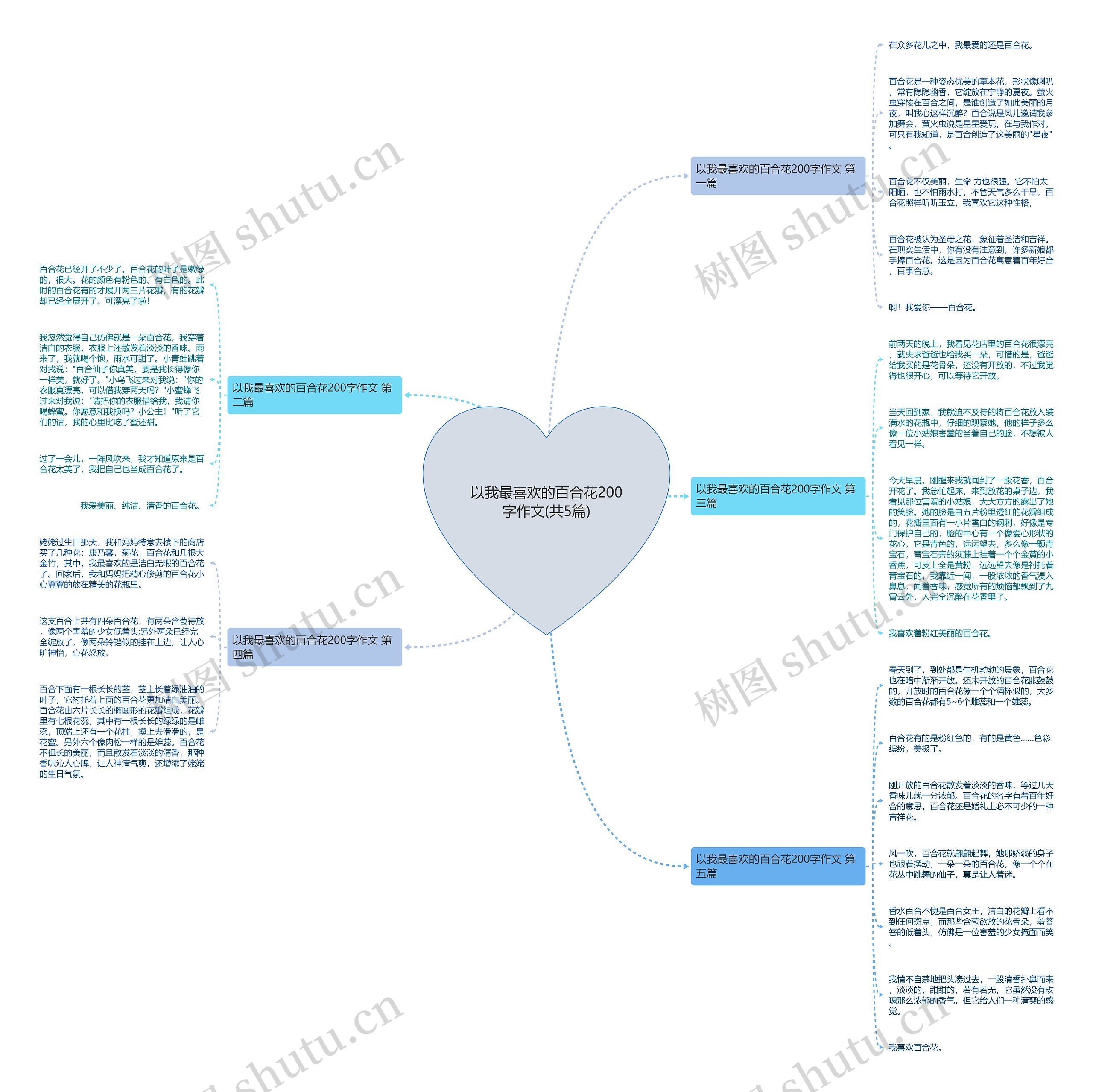 以我最喜欢的百合花200字作文(共5篇) 以我最喜欢的百合花200字作文(共5篇)