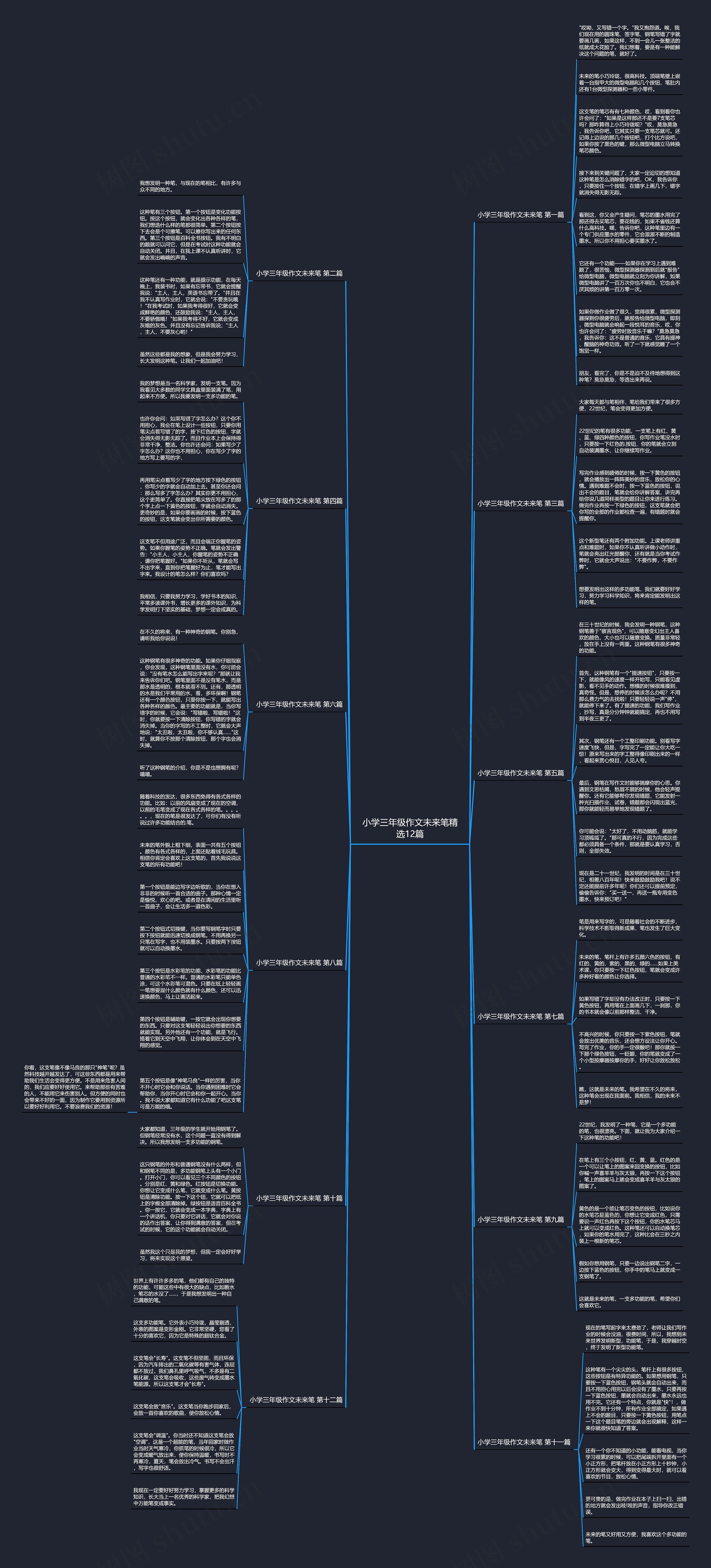 小学三年级作文未来笔精选12篇思维导图