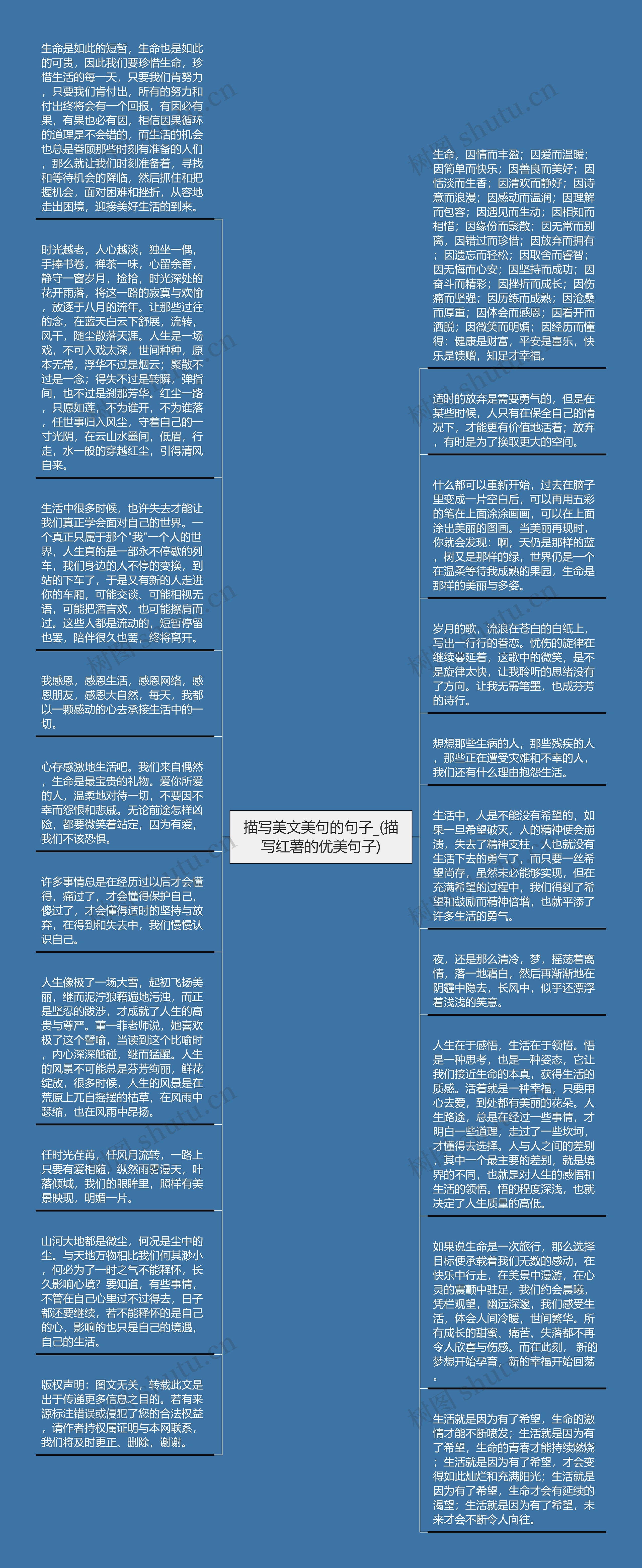 描写美文美句的句子_(描写红薯的优美句子)思维导图高清图 描写美文美句的句子_(描写红薯的优美句子)思维导图