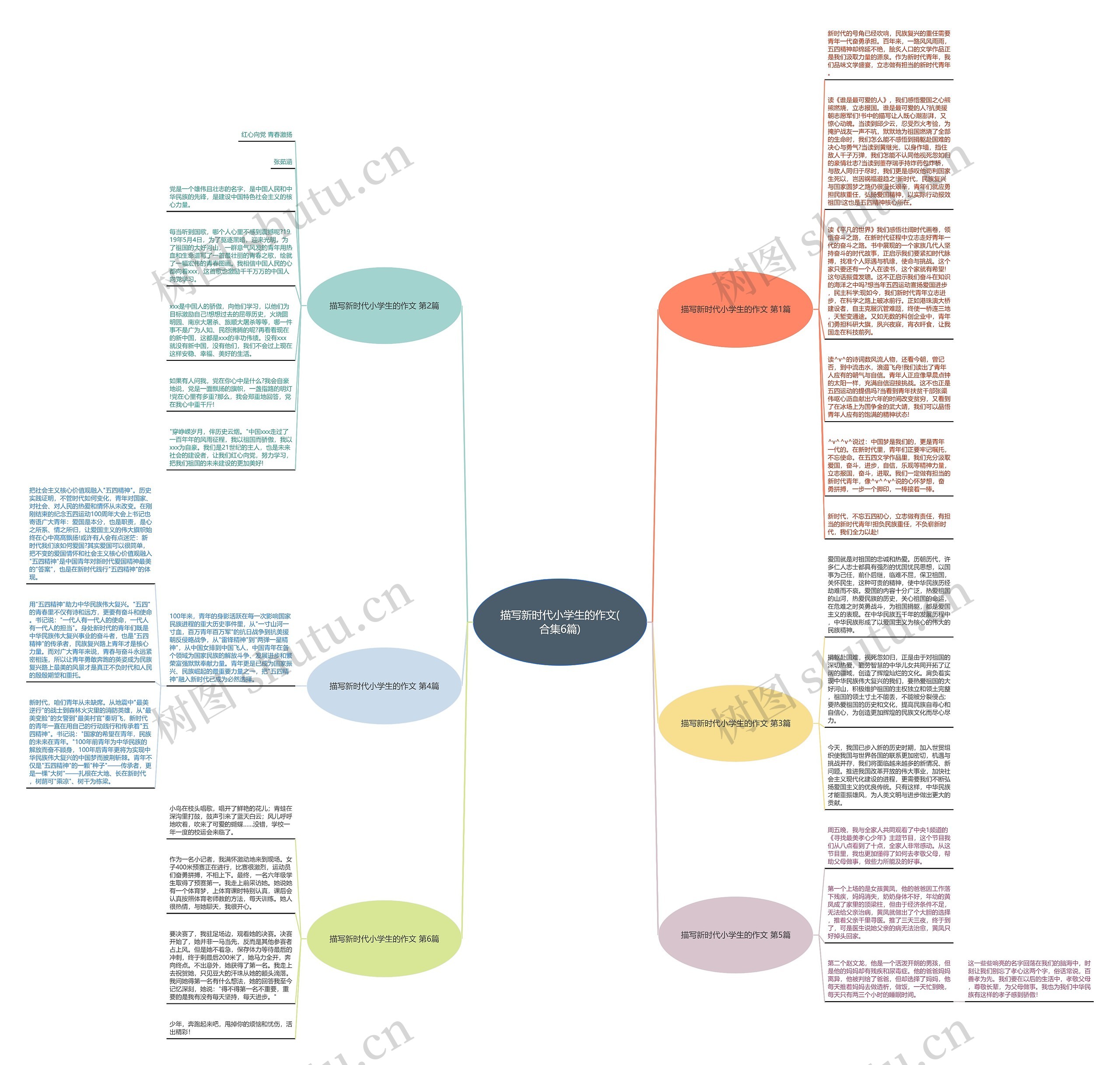描写新时代小学生的作文(合集6篇)思维导图