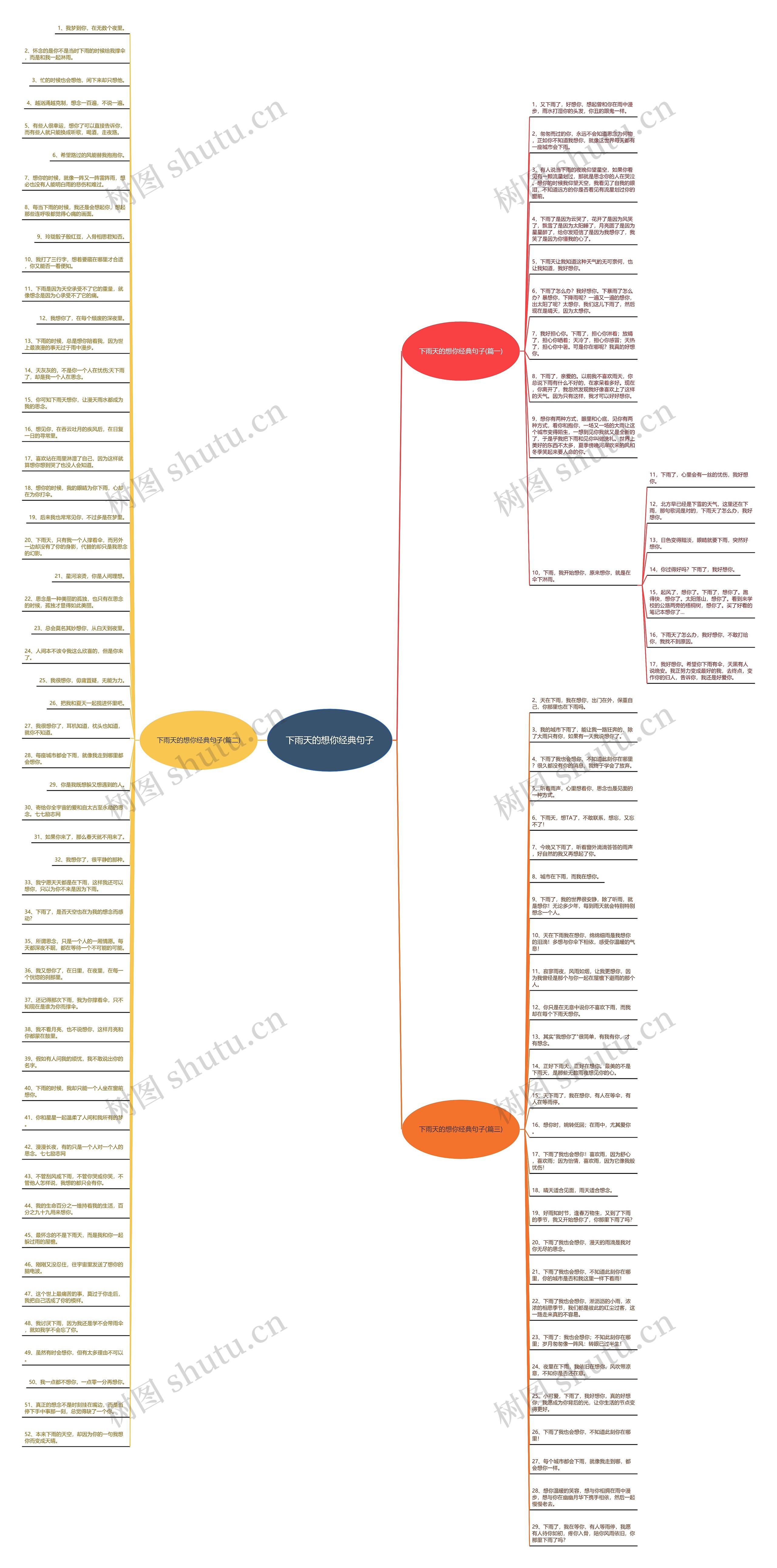 下雨天的想你经典句子思维导图