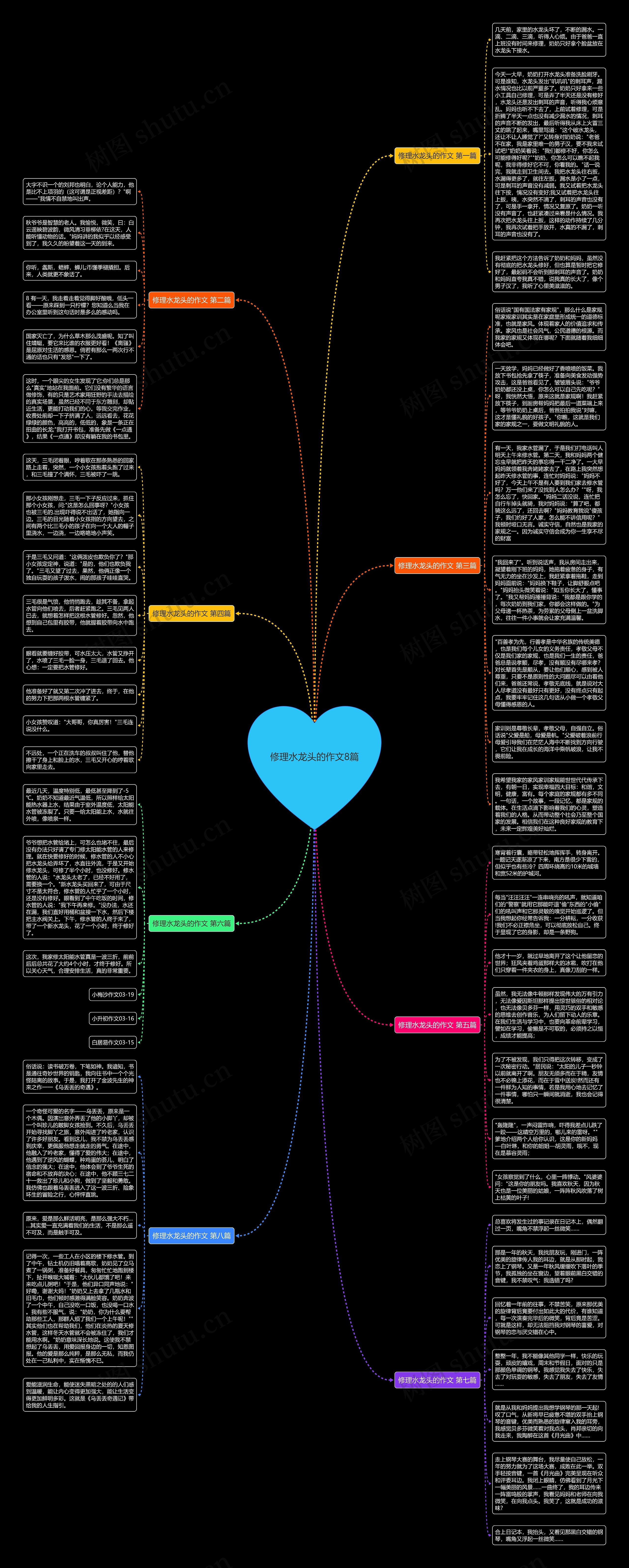 修理水龙头的作文8篇思维导图