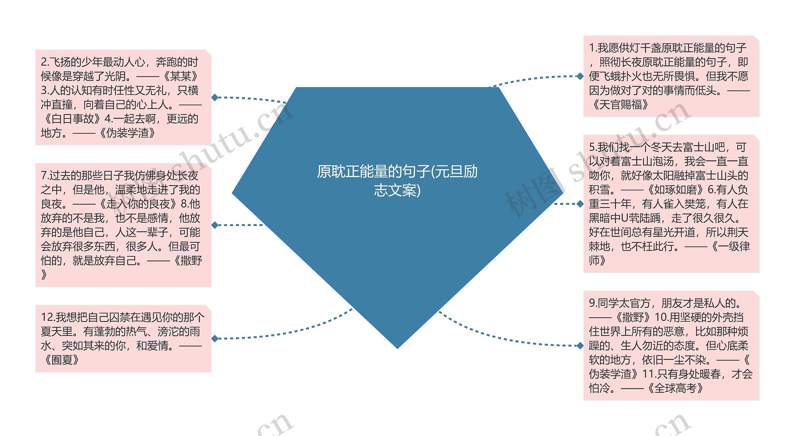 原耽正能量的句子(元旦励志文案)