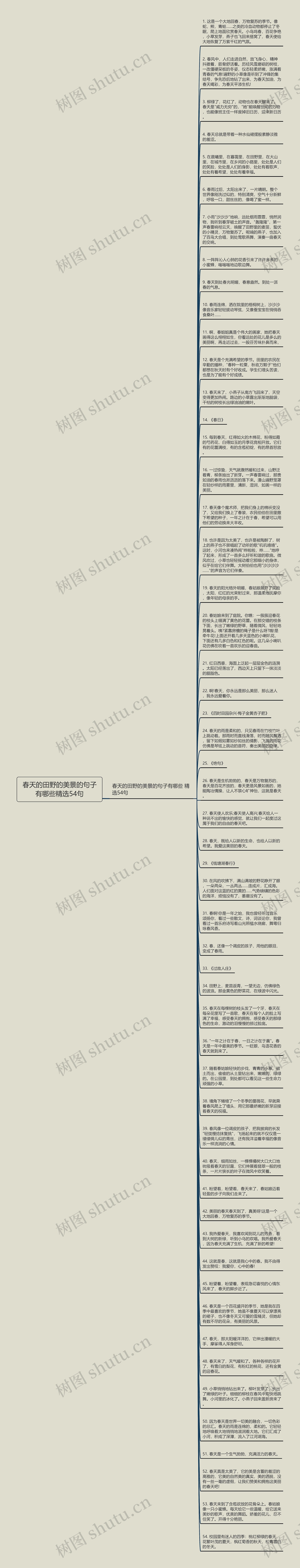春天的田野的美景的句子有哪些精选54句思维导图高清图 春天的田野的美景的句子有哪些精选54句思维导图