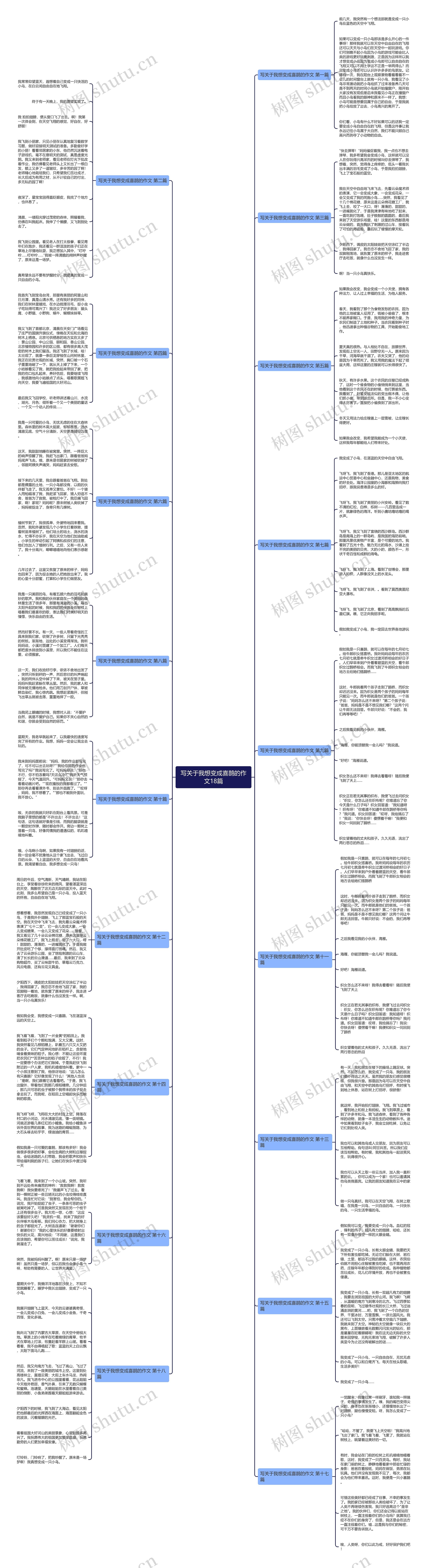 写关于我想变成喜鹊的作文18篇 写关于我想变成喜鹊的作文18篇