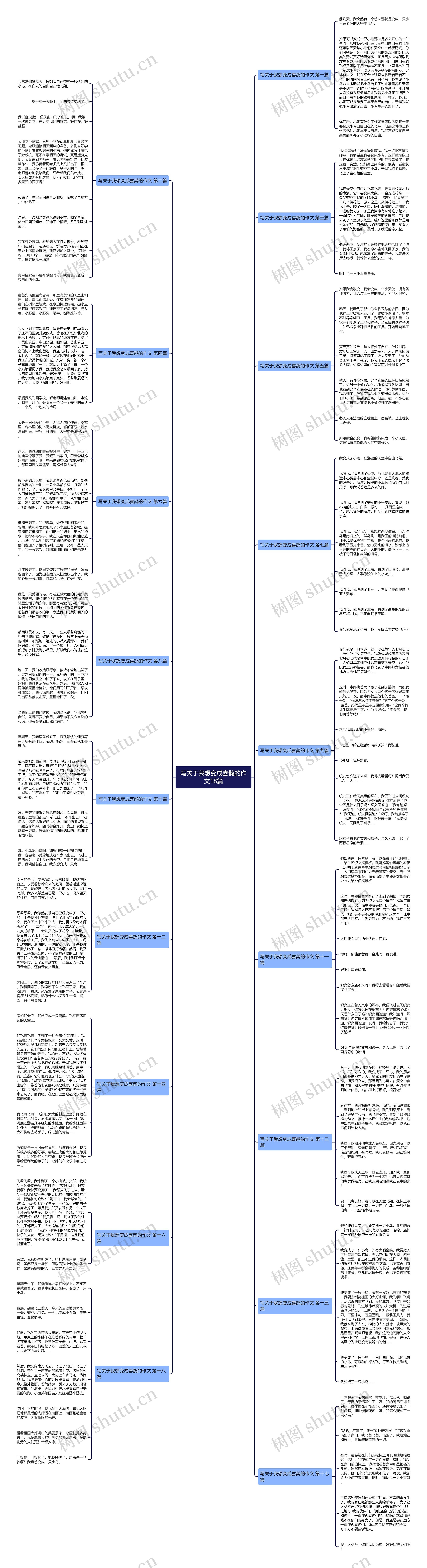 写关于我想变成喜鹊的作文18篇思维导图