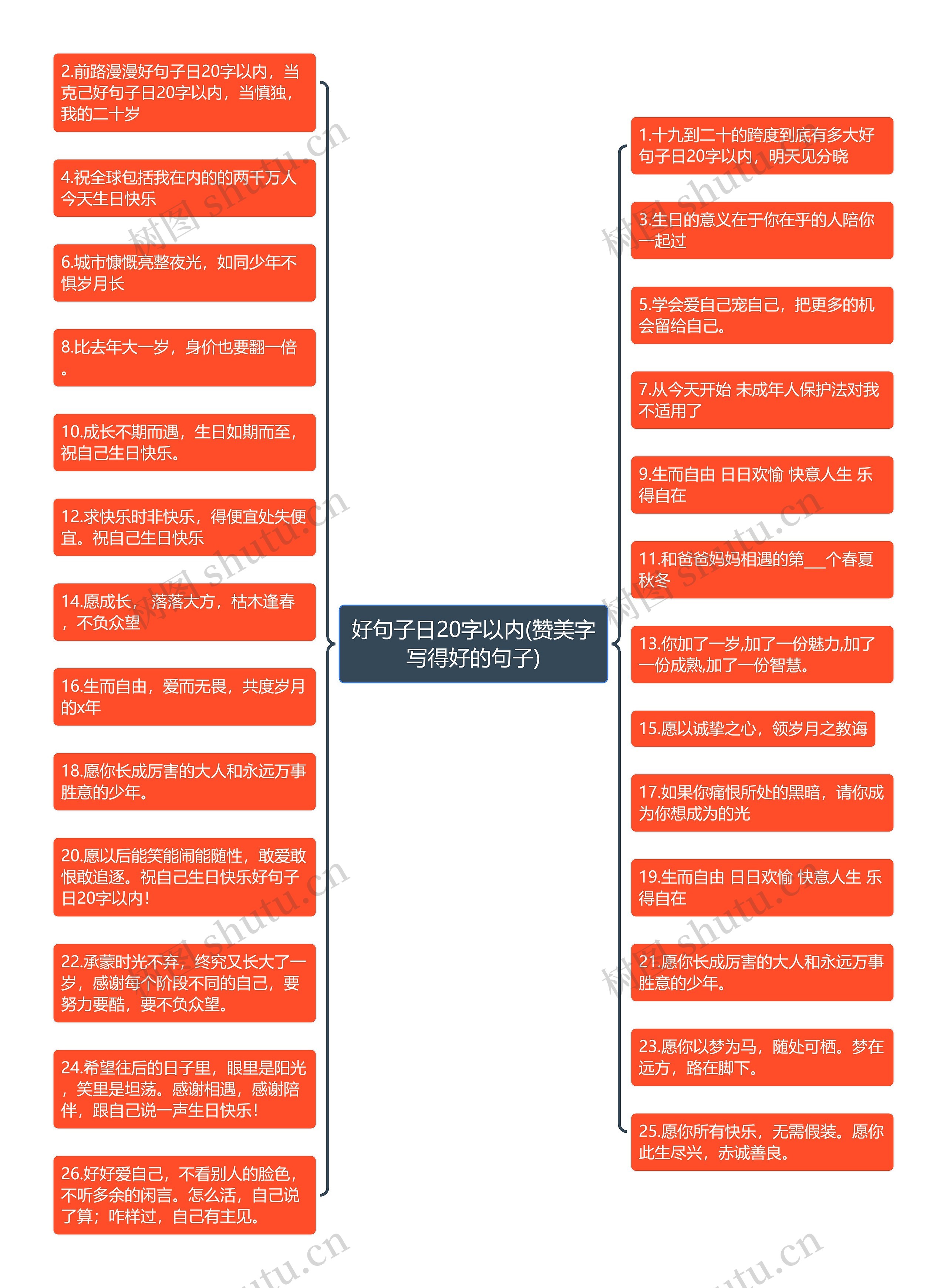好句子日20字以内(赞美字写得好的句子)思维导图