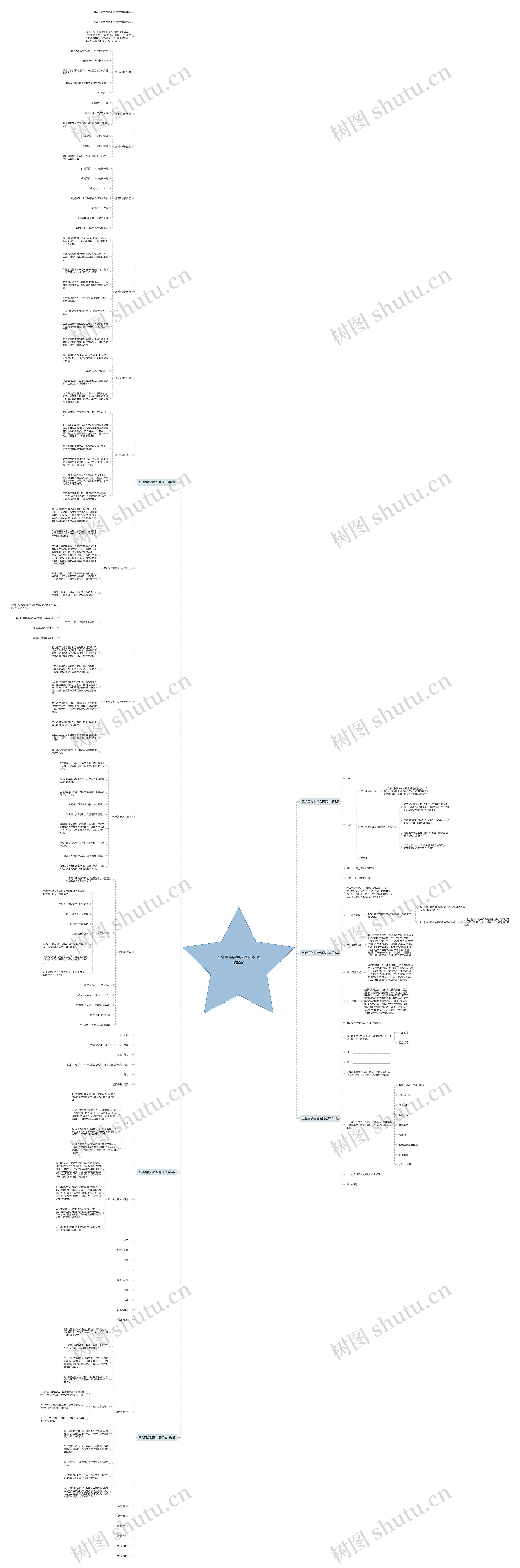 五金百货销售合同范本(优选6篇)思维导图