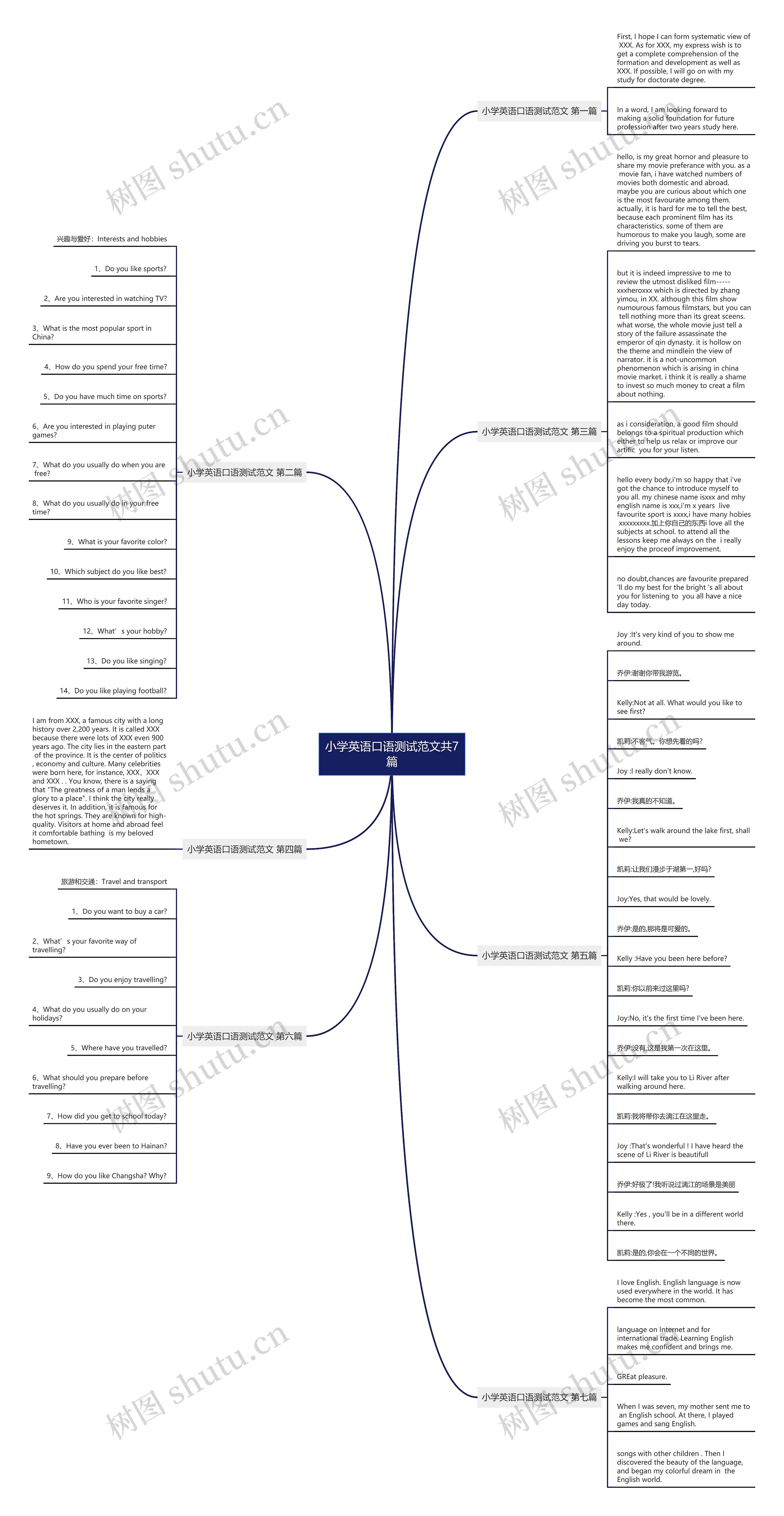 小学英语口语测试范文共7篇思维导图