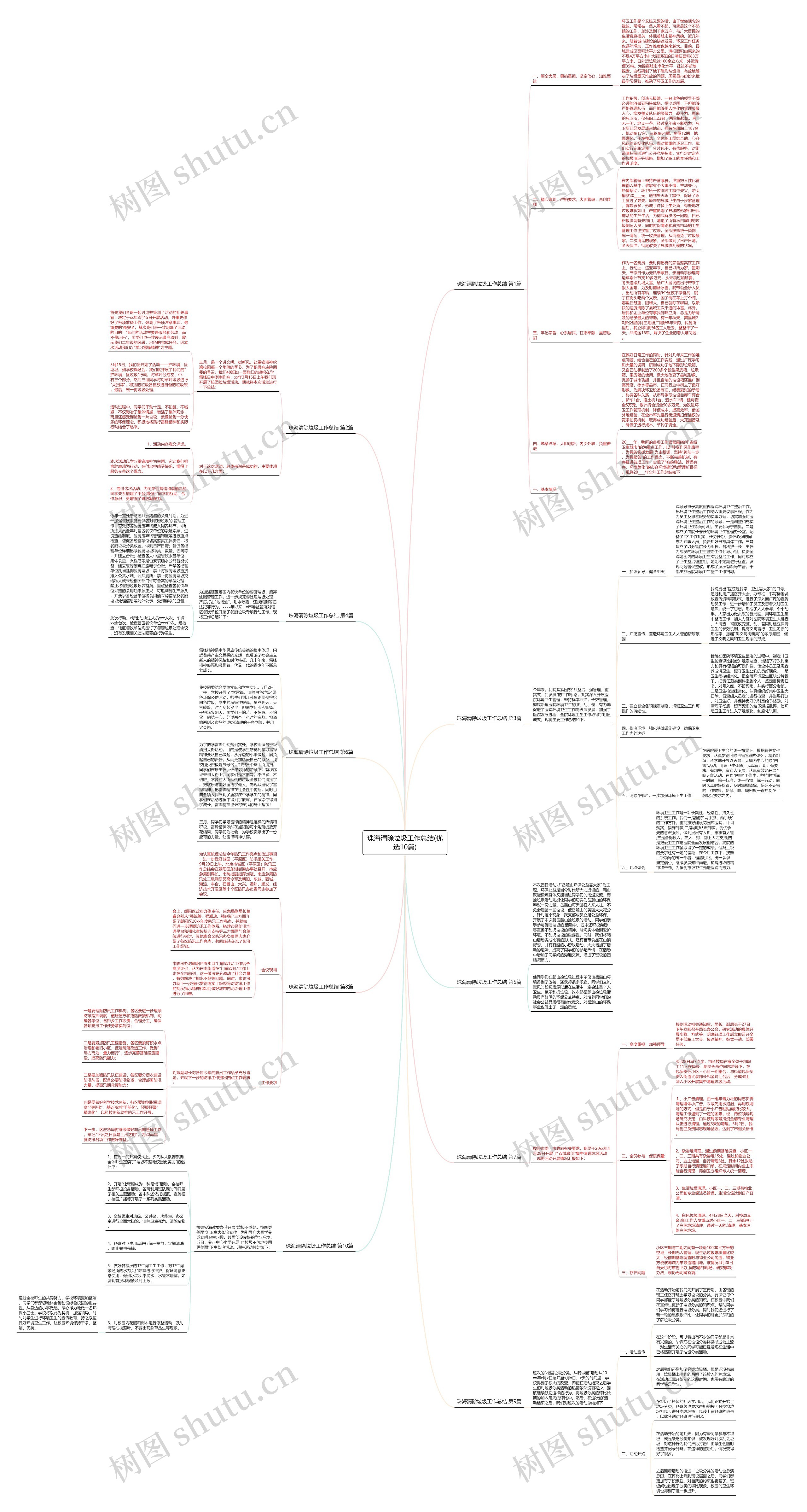 珠海清除垃圾工作总结(优选10篇)思维导图