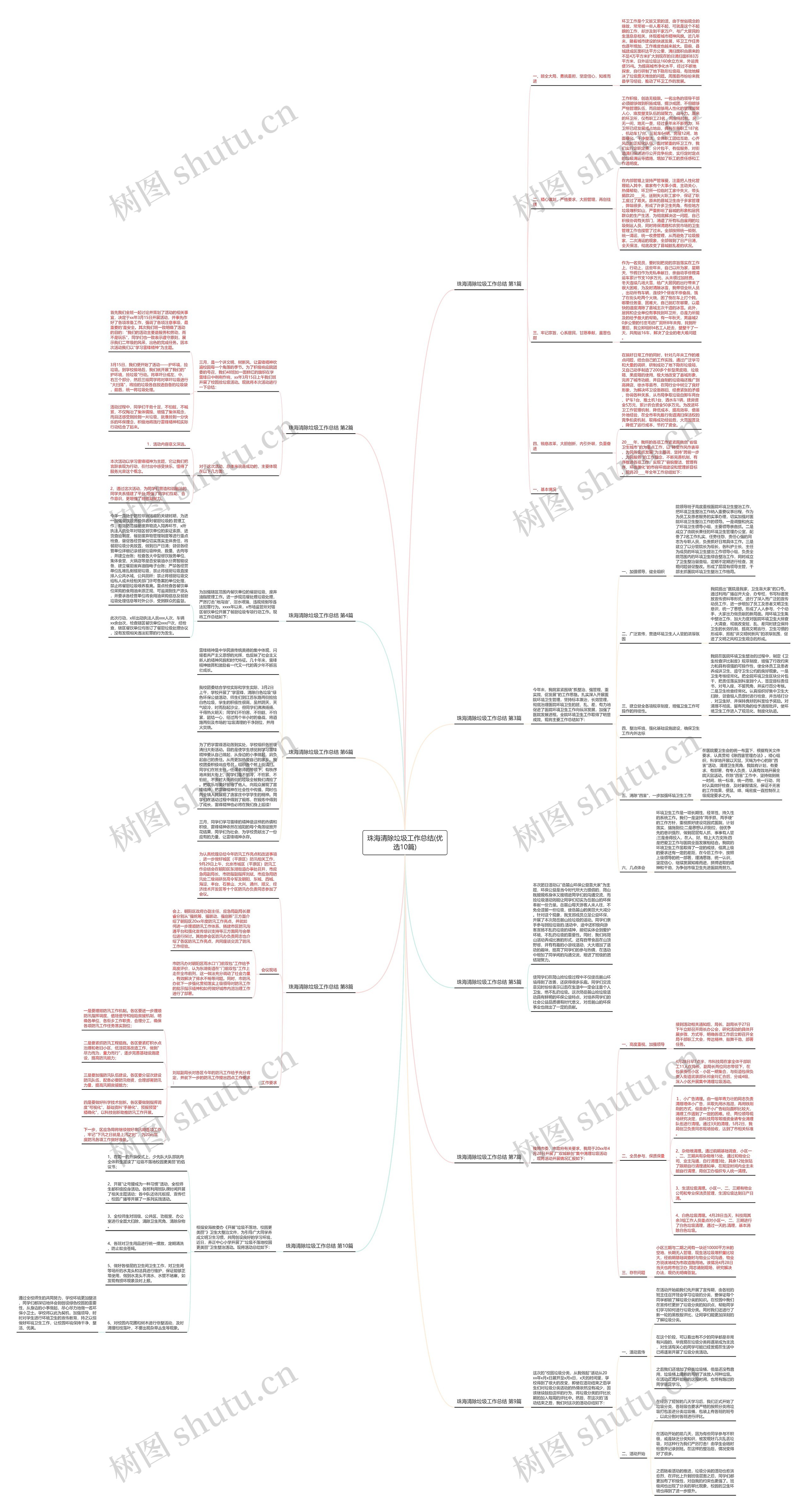 珠海清除垃圾工作总结(优选10篇) 珠海清除垃圾工作总结(优选10篇)