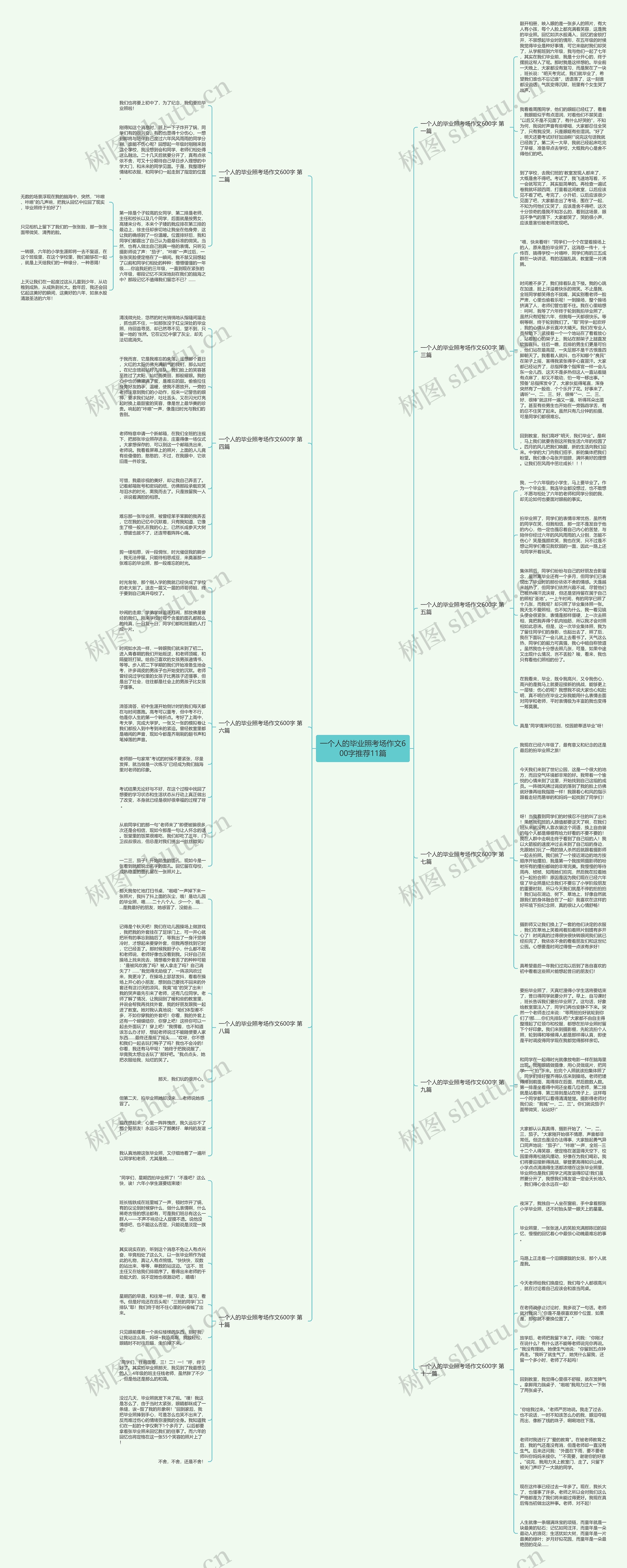 一个人的毕业照考场作文600字推荐11篇思维导图