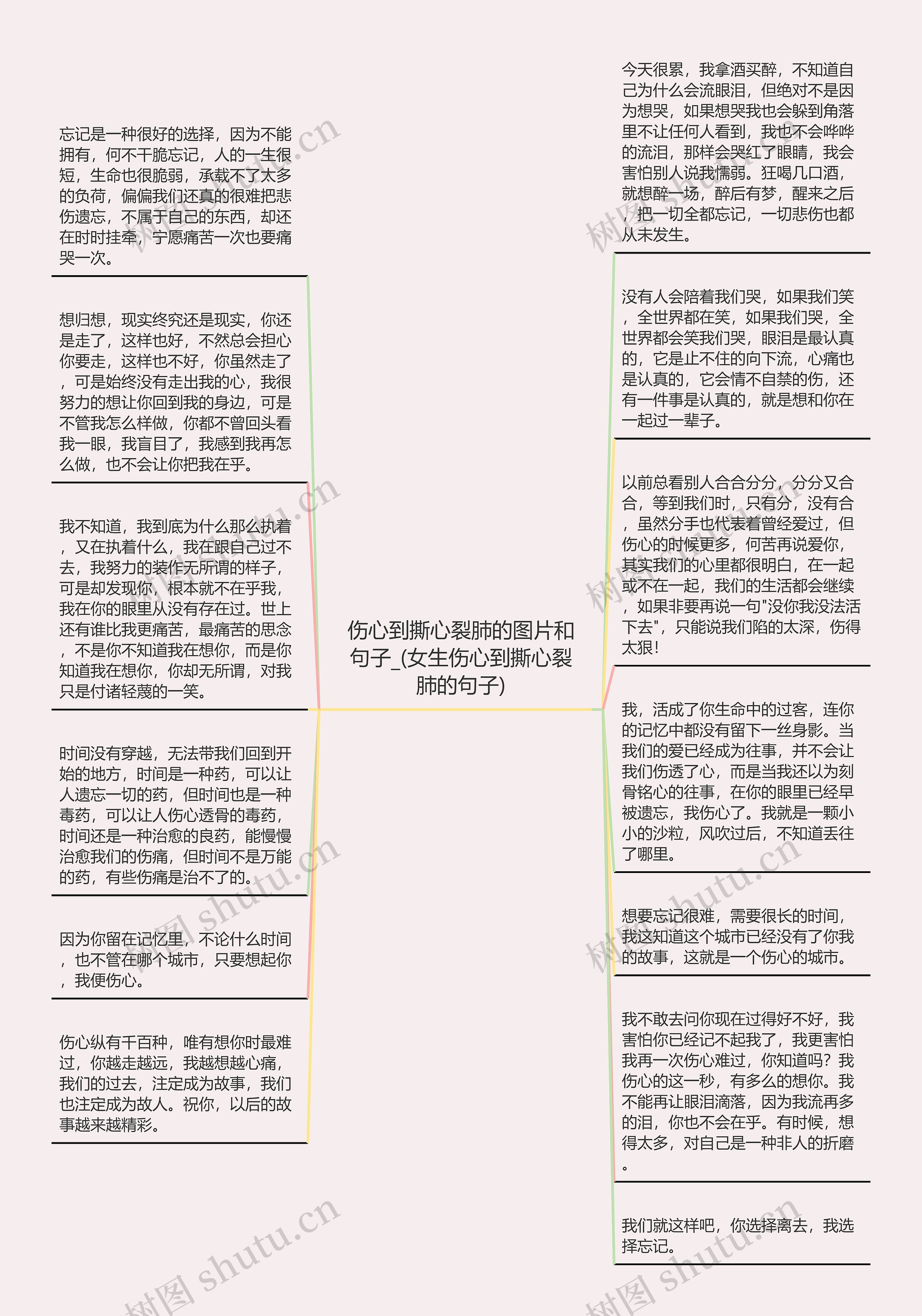 伤心到撕心裂肺的图片和句子_(女生伤心到撕心裂肺的句子)思维导图