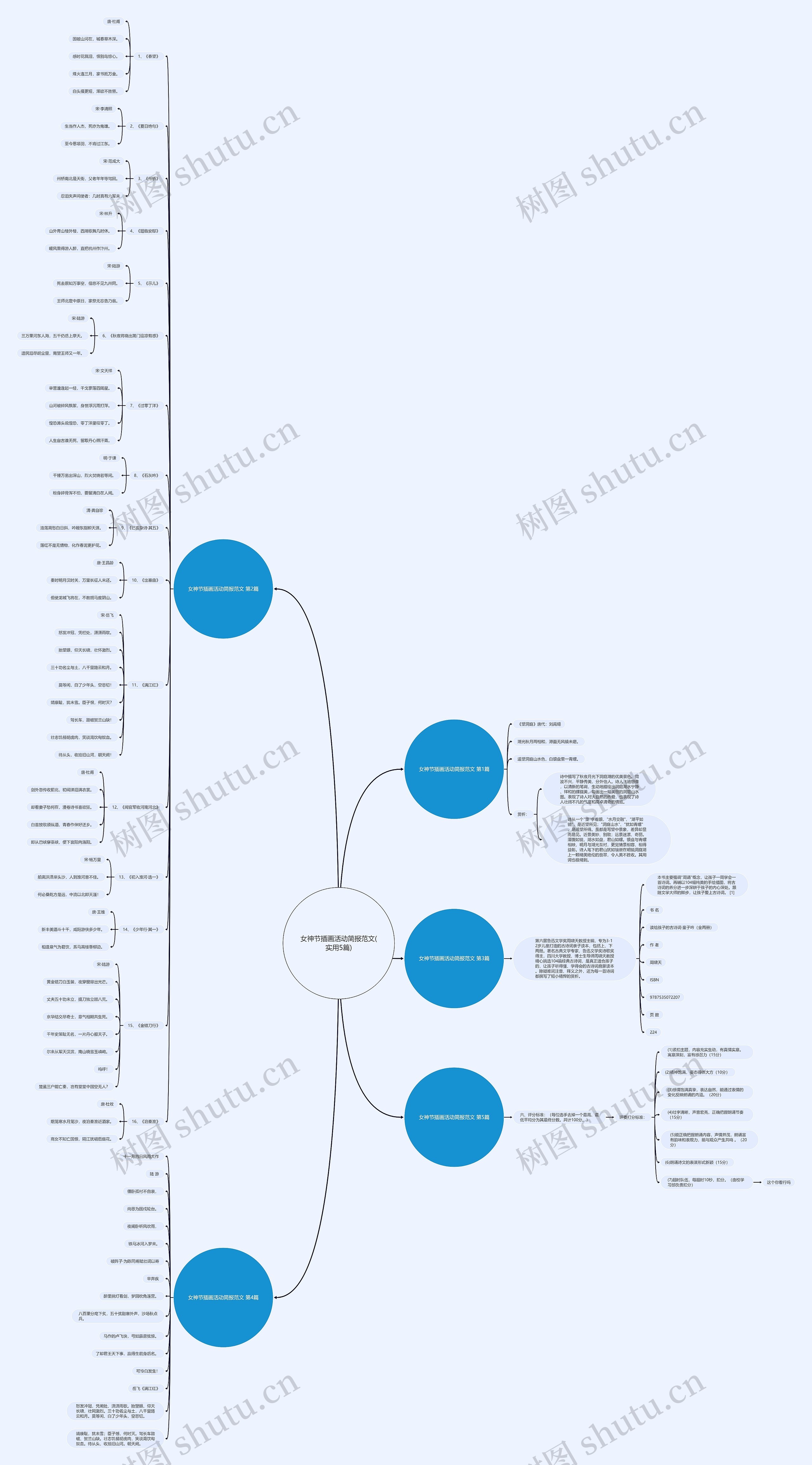 女神节插画活动简报范文(实用5篇)思维导图