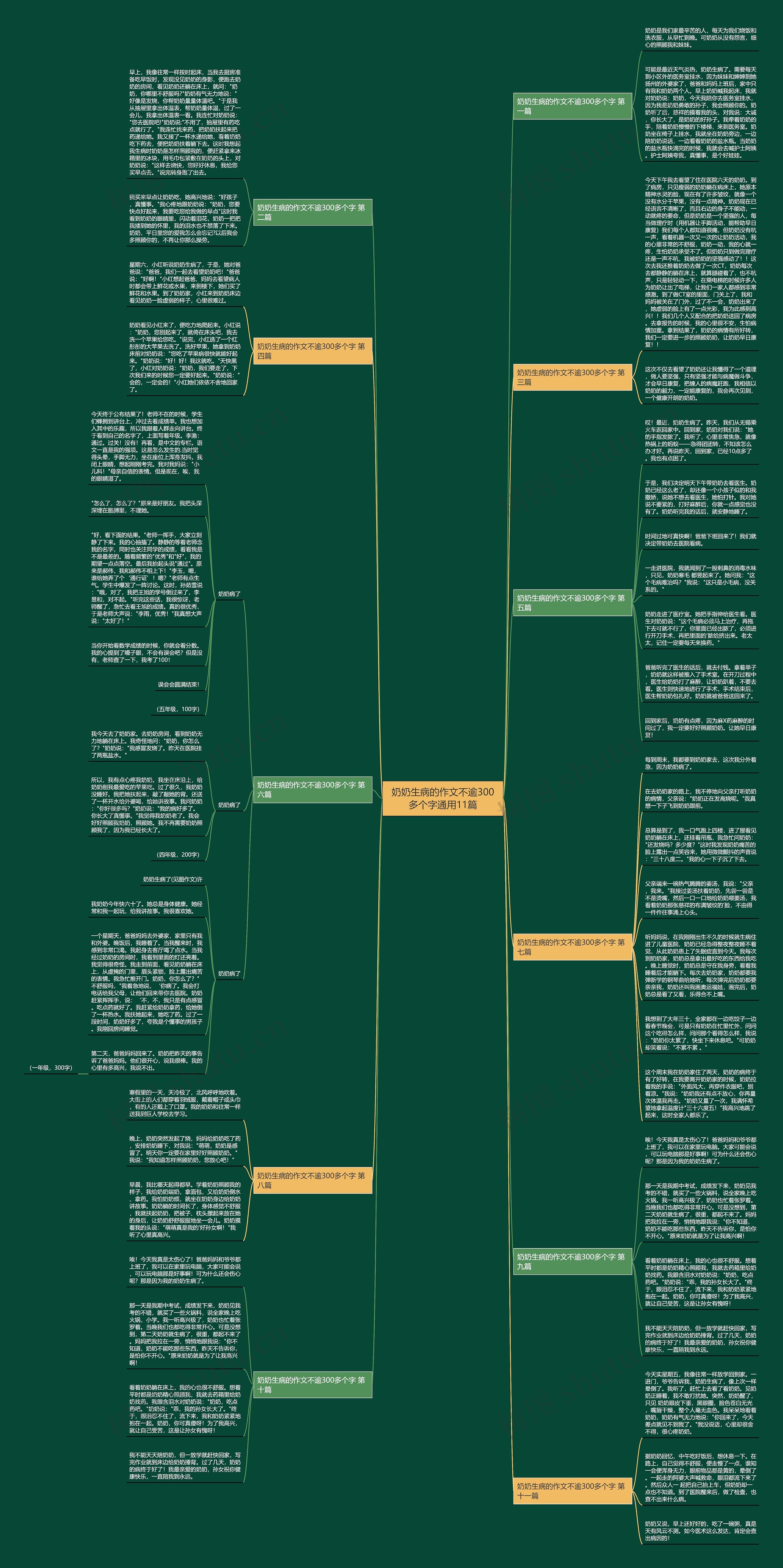 奶奶生病的作文不逾300多个字通用11篇思维导图