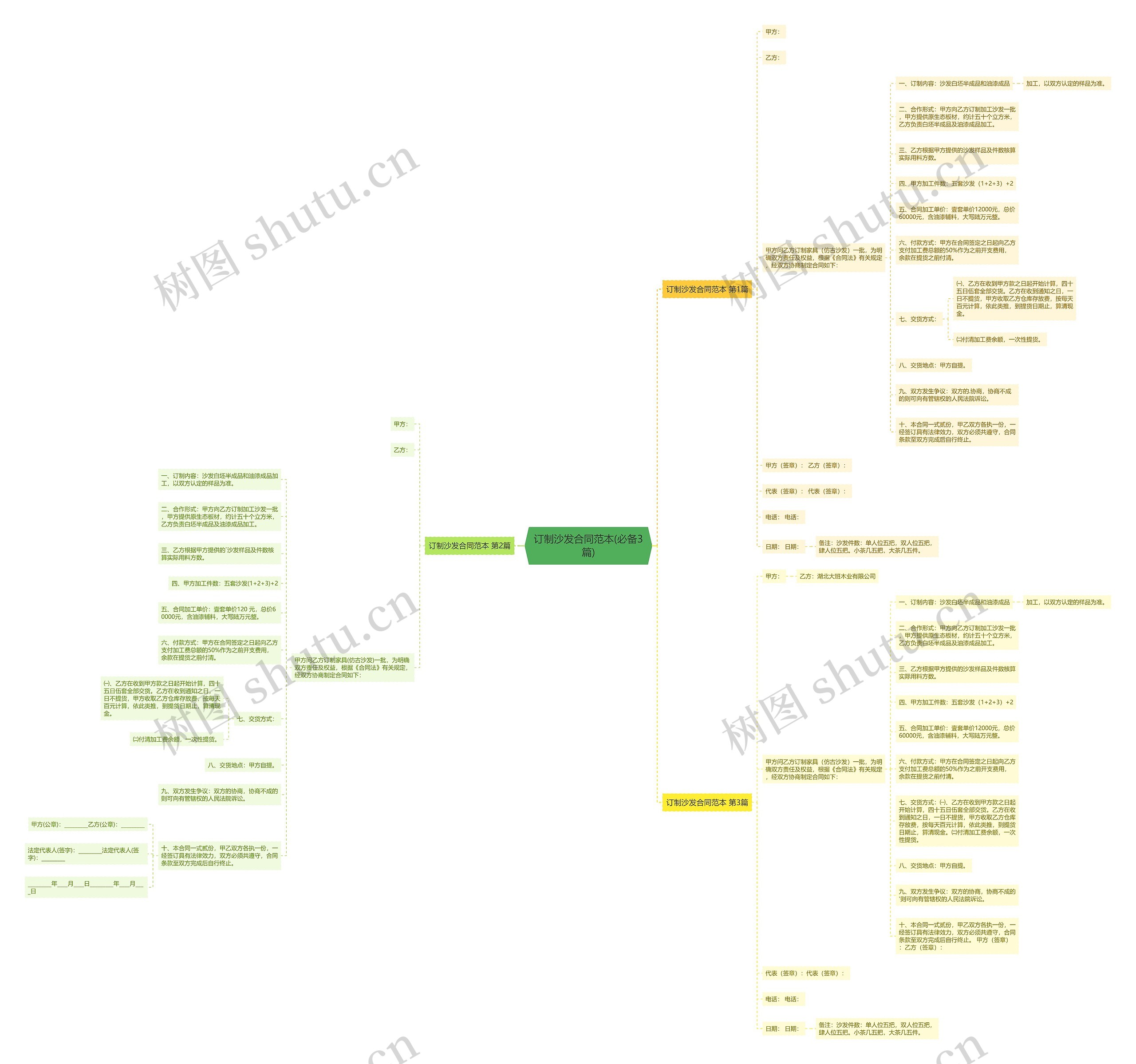 订制沙发合同范本(必备3篇) 订制沙发合同范本(必备3篇)