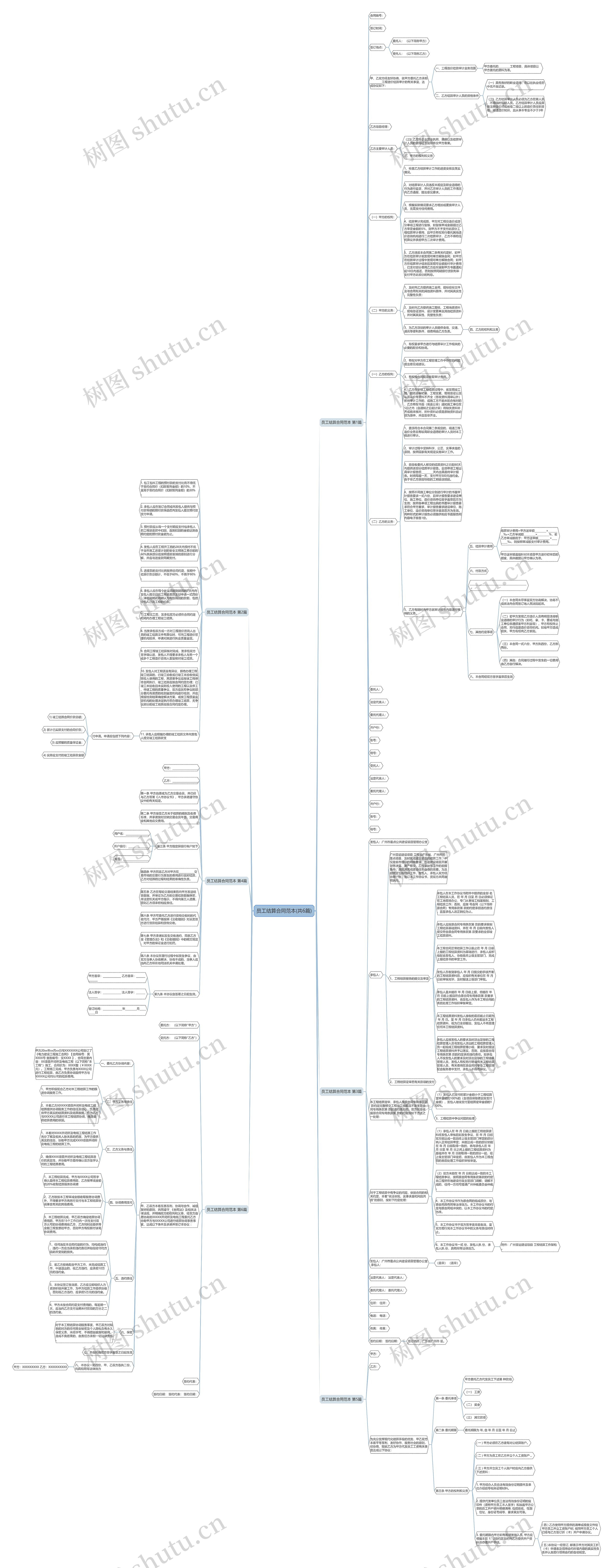 员工结算合同范本(共6篇)思维导图高清图 员工结算合同范本(共6篇)思维导图