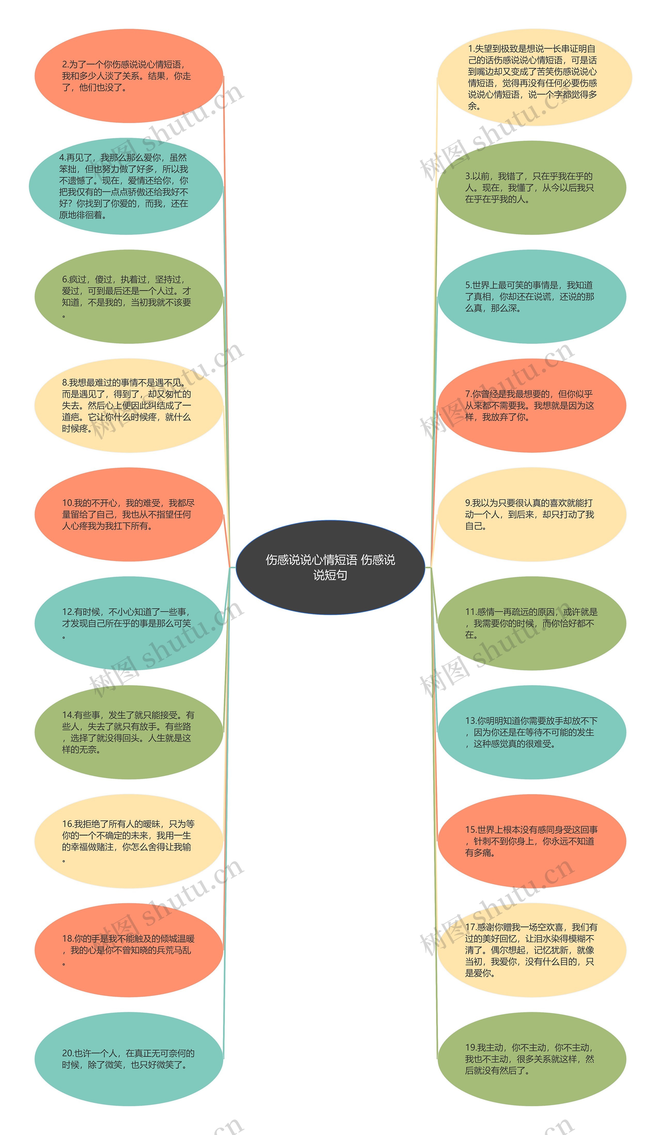 伤感说说心情短语 伤感说说短句思维导图高清图 伤感说说心情短语 伤感说说短句思维导图